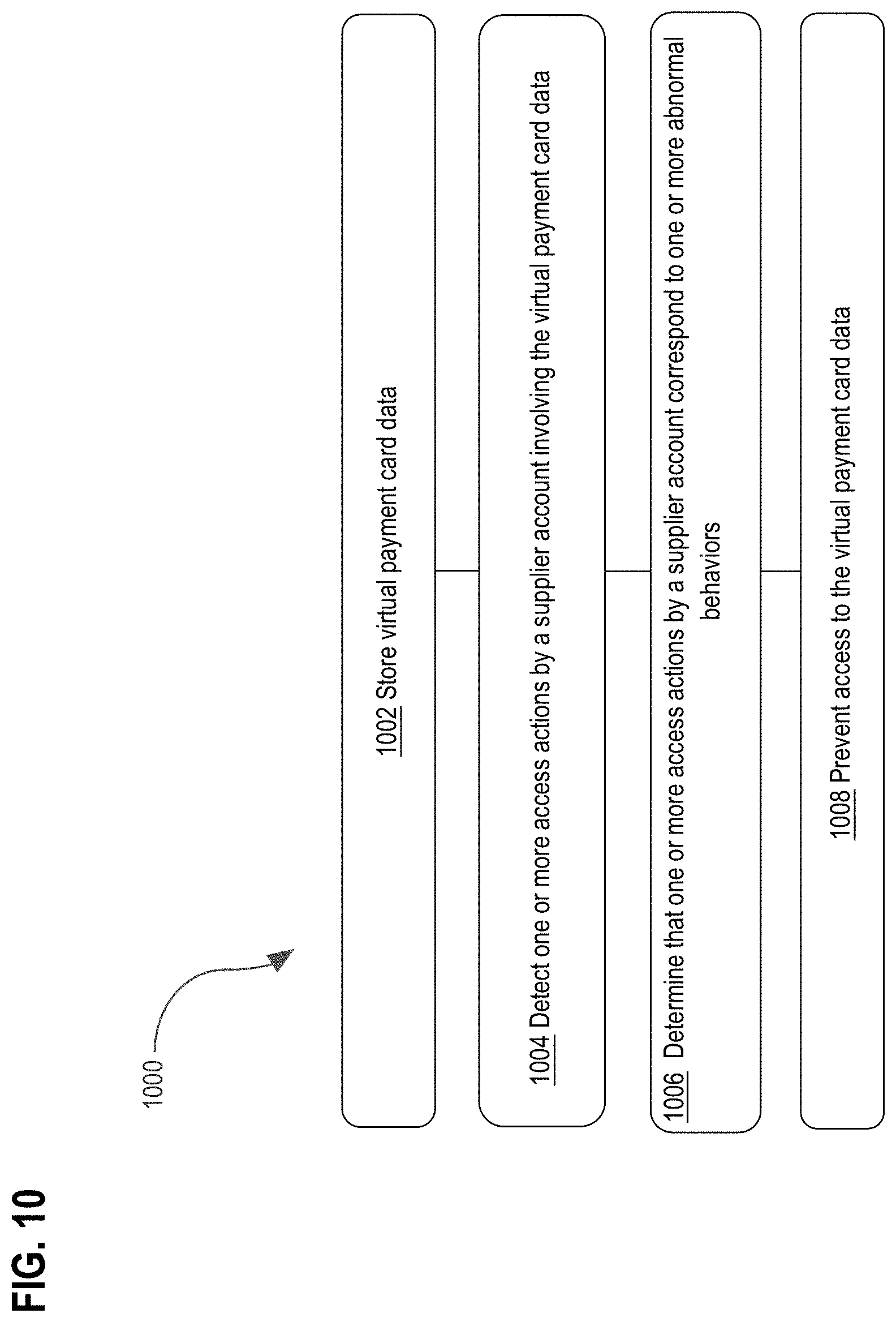 Patent US11775986 Figure 11 – Secure facilitation of virtual card activities for procurement