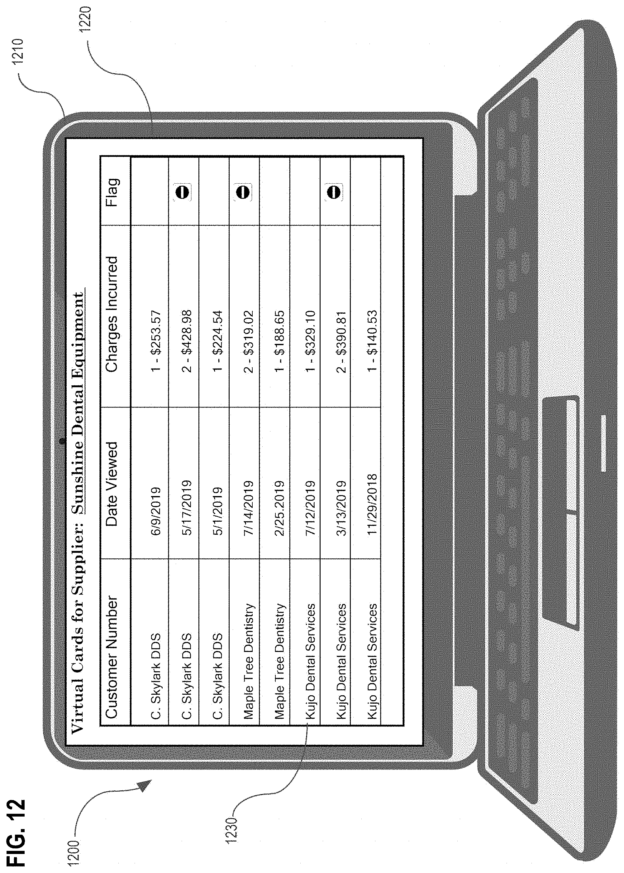 Patent US11775986 Figure 13 – Secure facilitation of virtual card activities for procurement