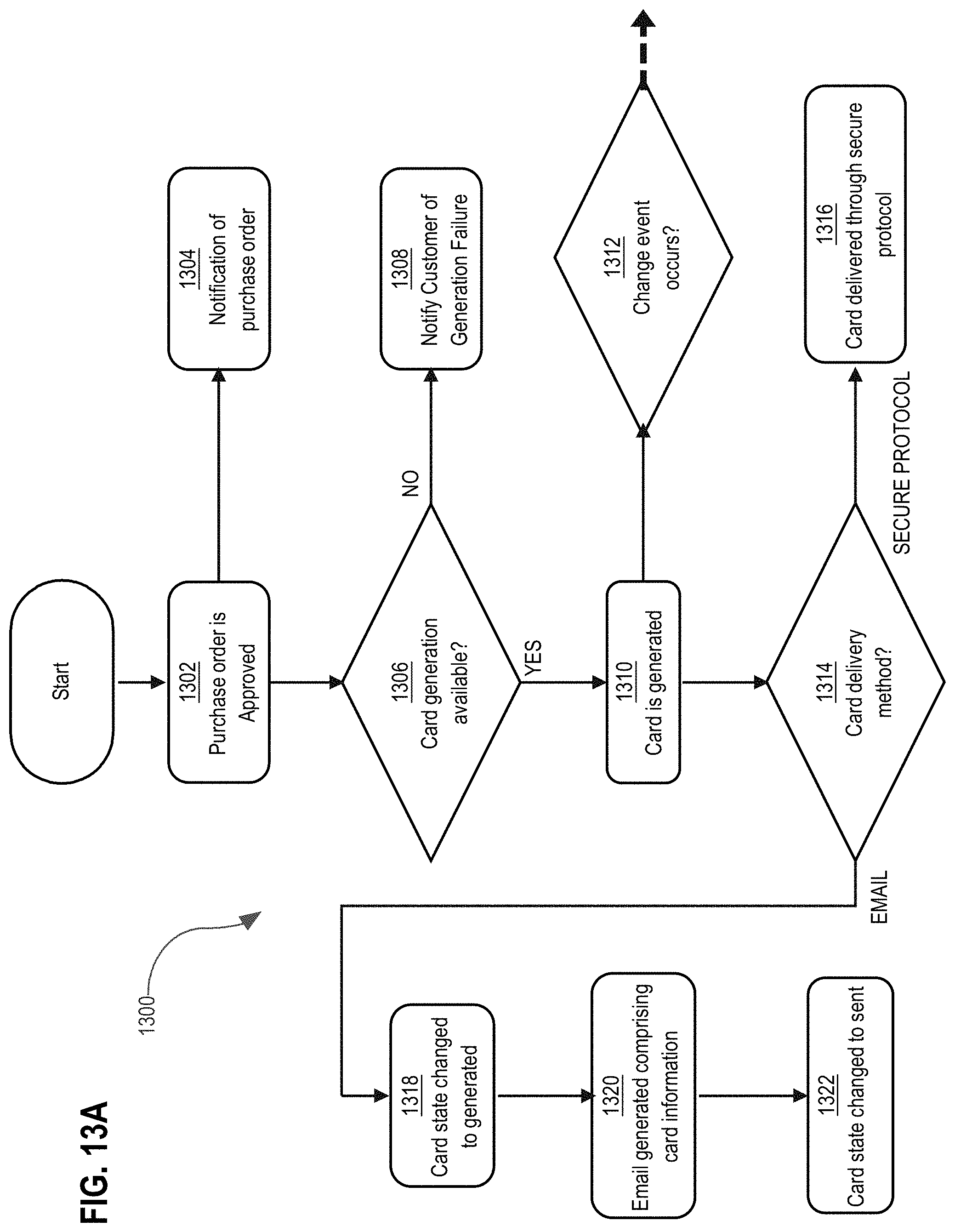 Patent US11775986 Figure 14 – Secure facilitation of virtual card activities for procurement