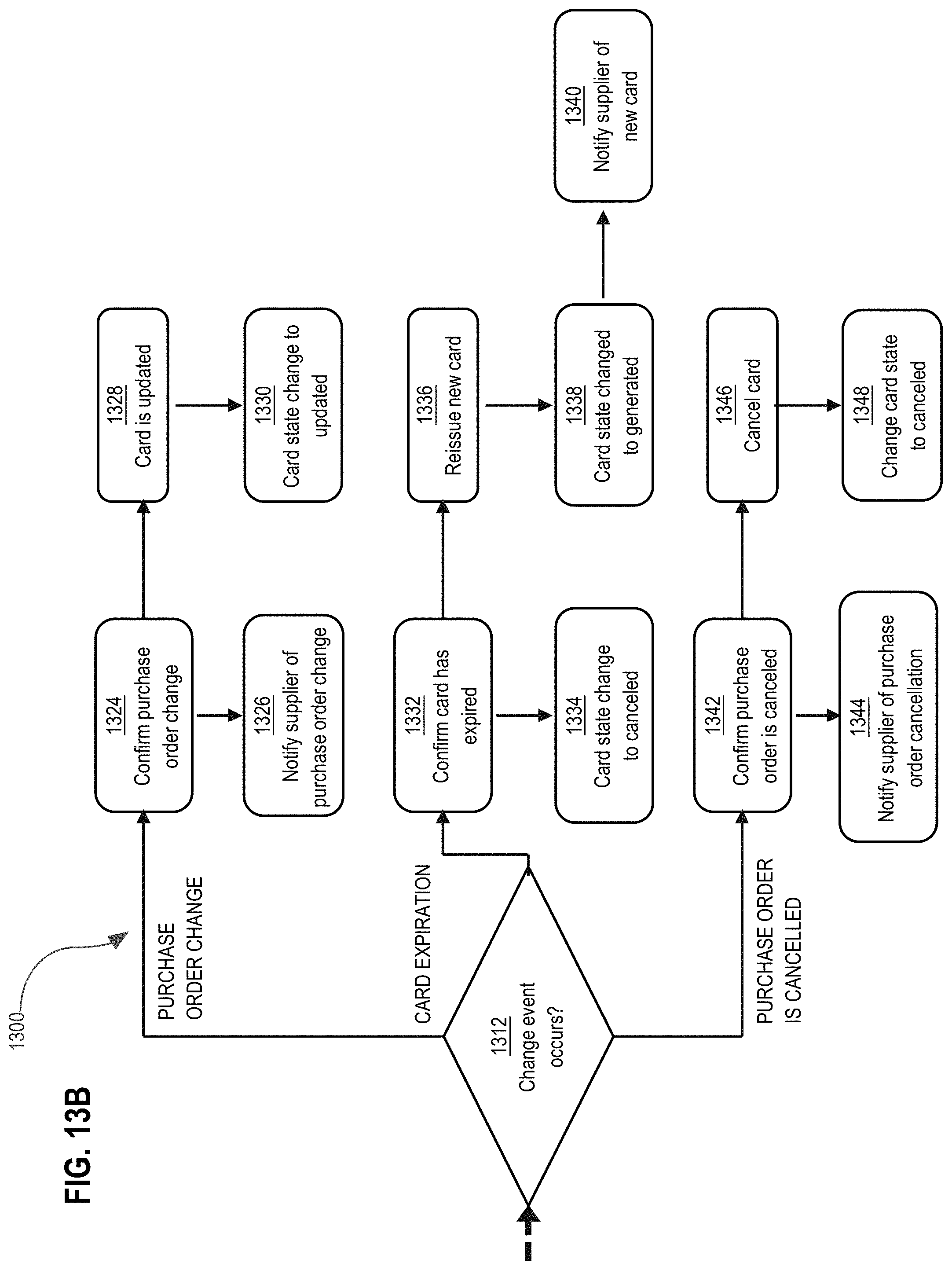 Patent US11775986 Figure 15 – Secure facilitation of virtual card activities for procurement