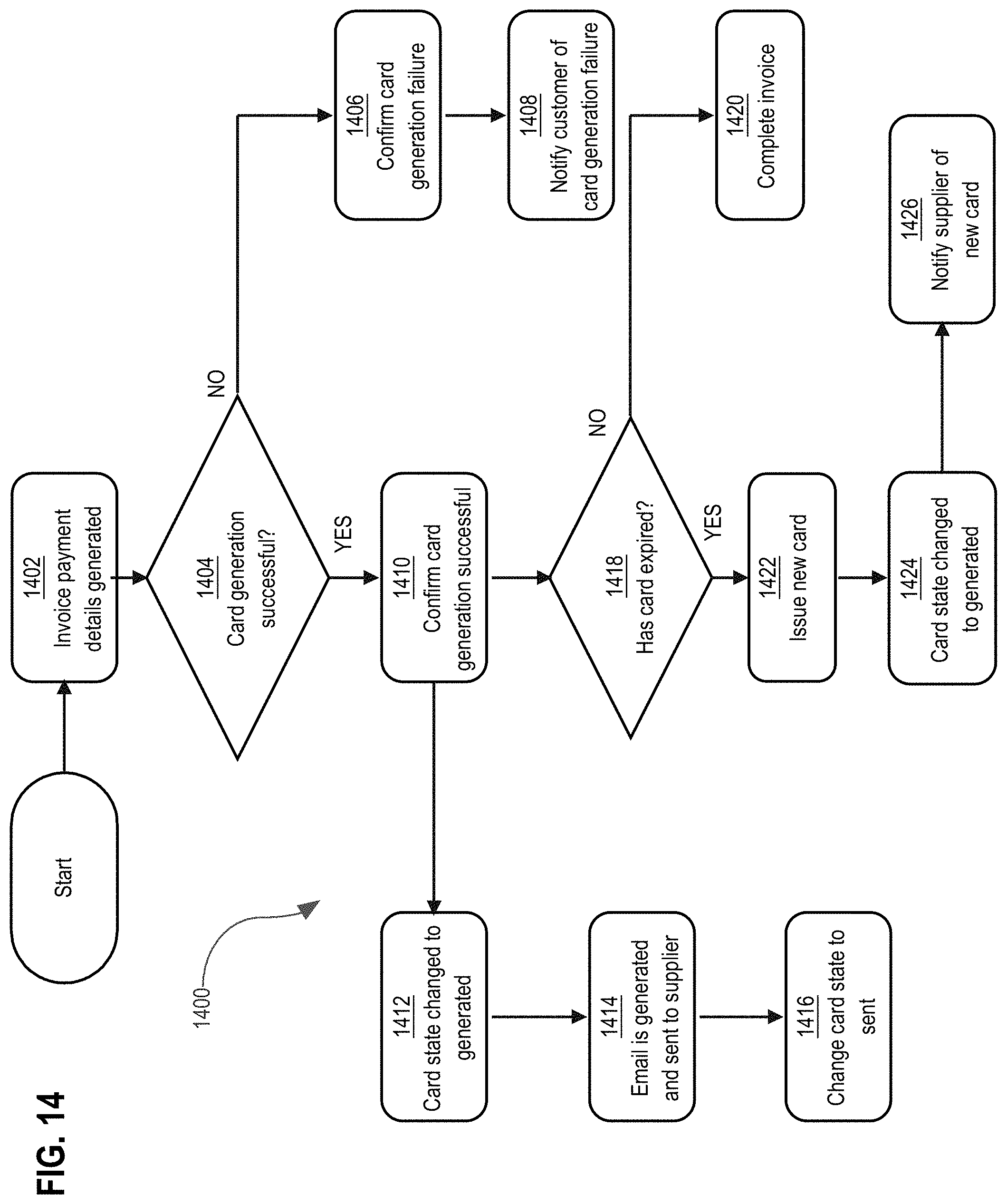 Patent US11775986 Figure 16 – Secure facilitation of virtual card activities for procurement