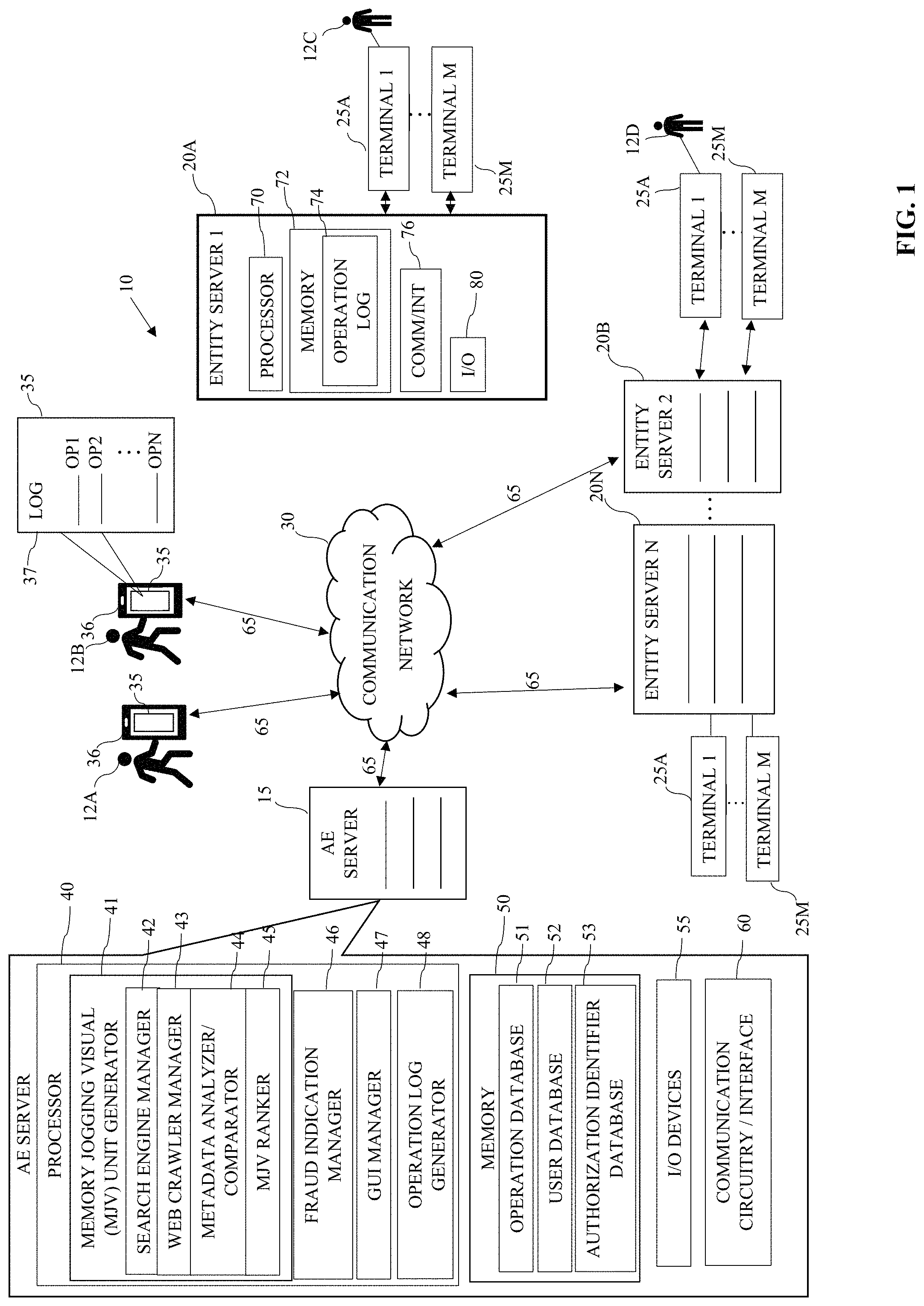 Patent US11775987 Figure 1 – System for managing fraudulent computing operations of users performed in computing networks and methods of use thereof