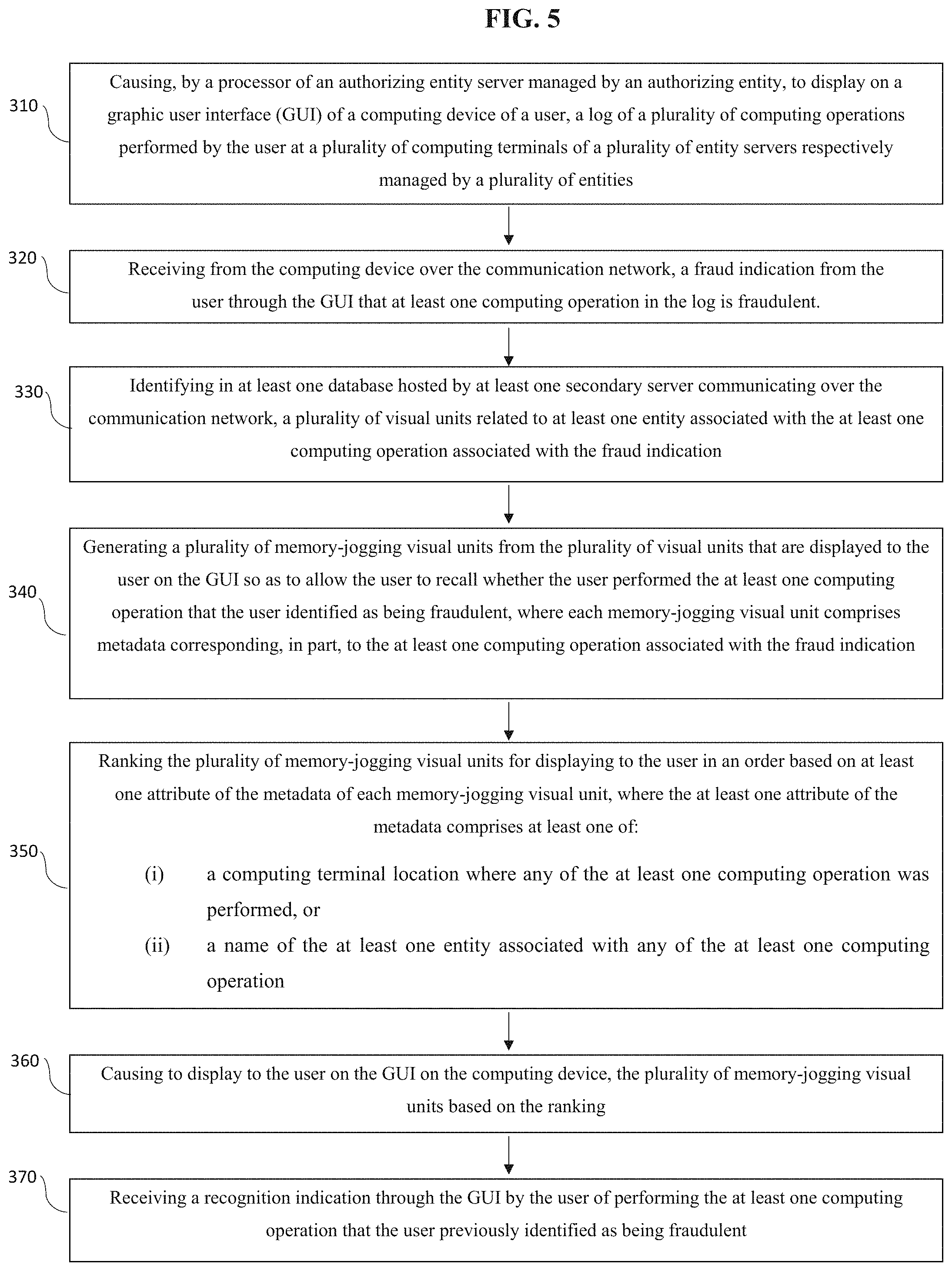 Patent US11775987 Figure 6 – System for managing fraudulent computing operations of users performed in computing networks and methods of use thereof