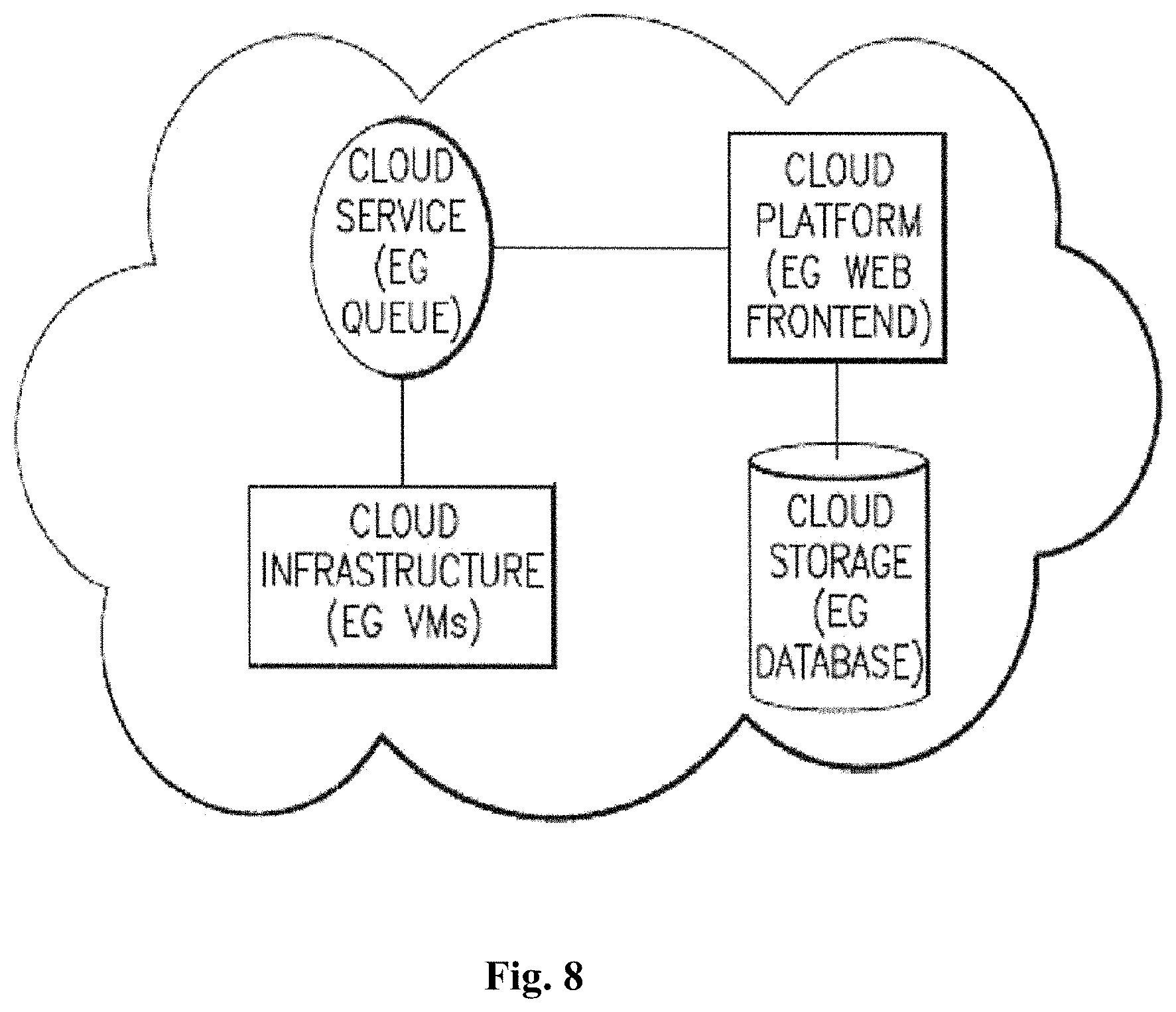 Patent US11775987 Figure 9 – System for managing fraudulent computing operations of users performed in computing networks and methods of use thereof