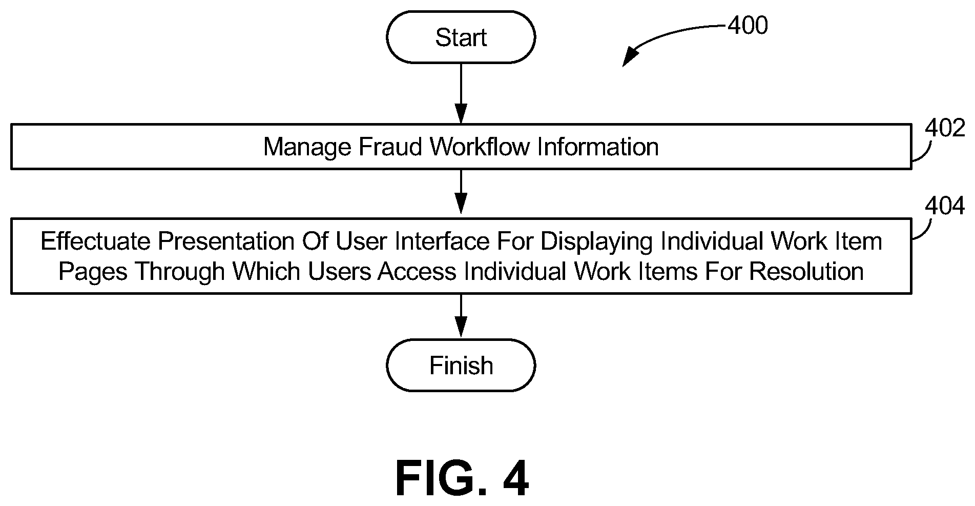 Patent US11775988 Figure 4 – Systems and methods to facilitate resolution of work items in a fraud resolution workflow