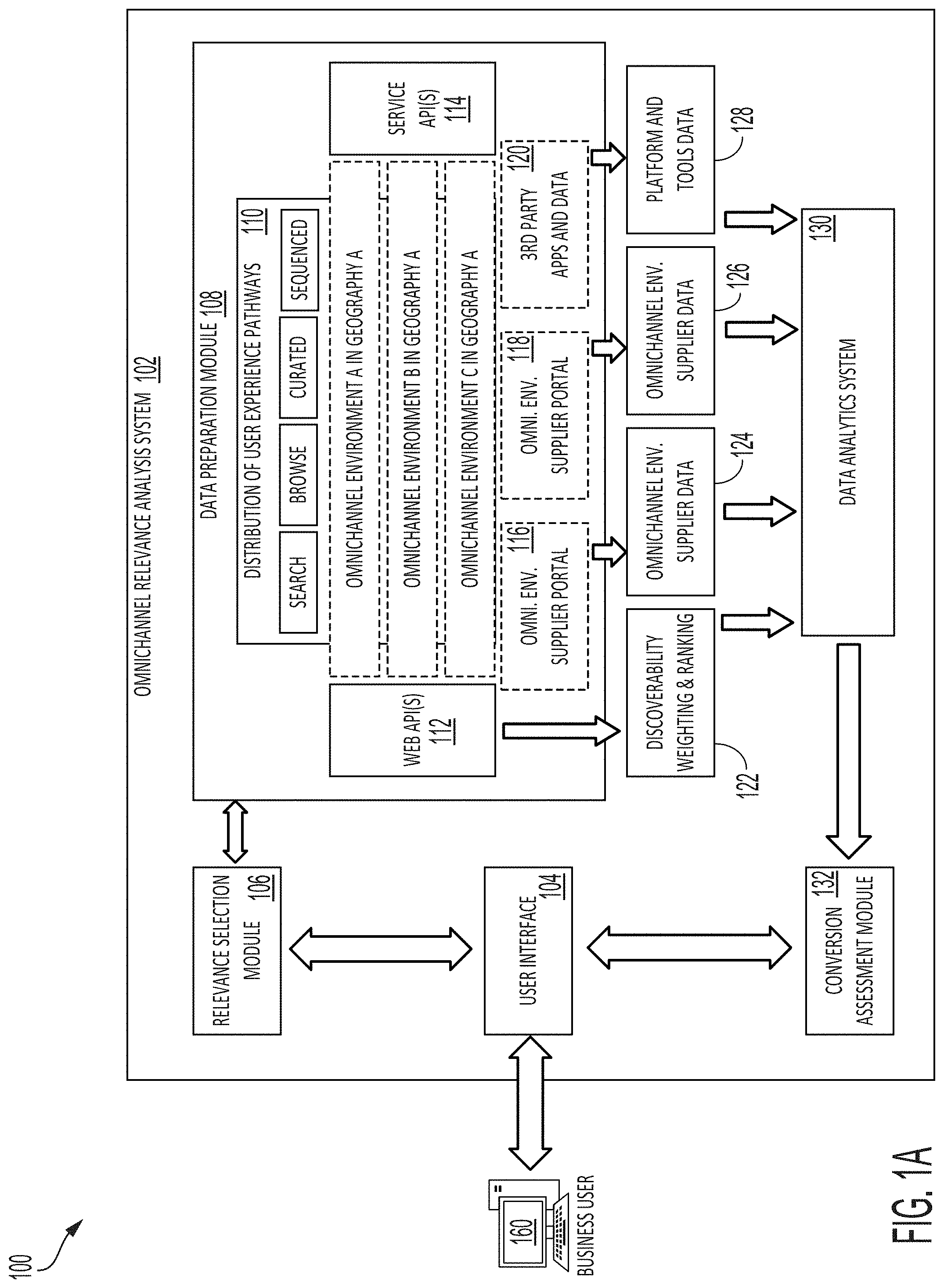Patent US11775989 Figure 1 – Systems and methods for omnichannel environment relevance analytics