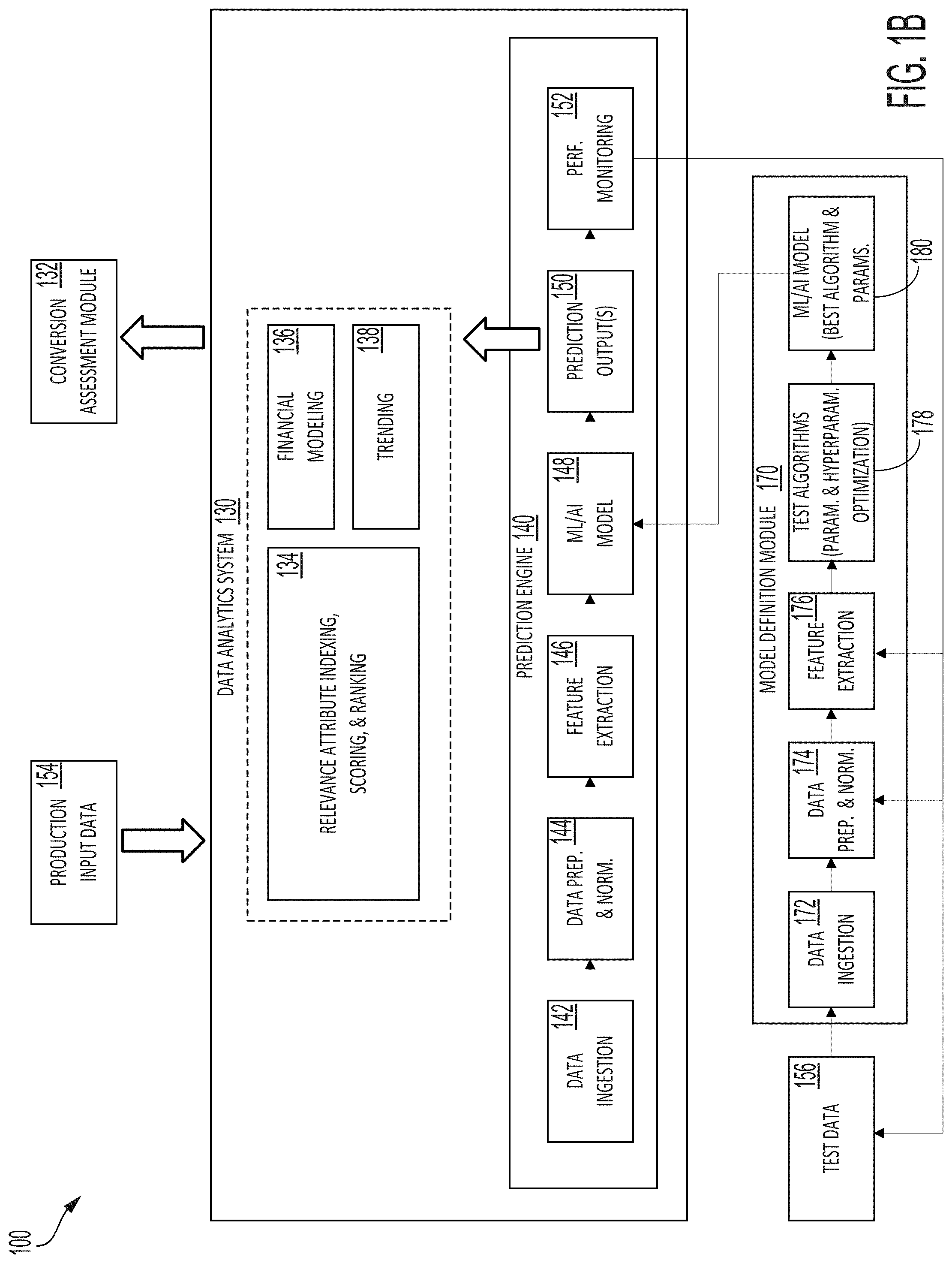 Patent US11775989 Figure 2 – Systems and methods for omnichannel environment relevance analytics