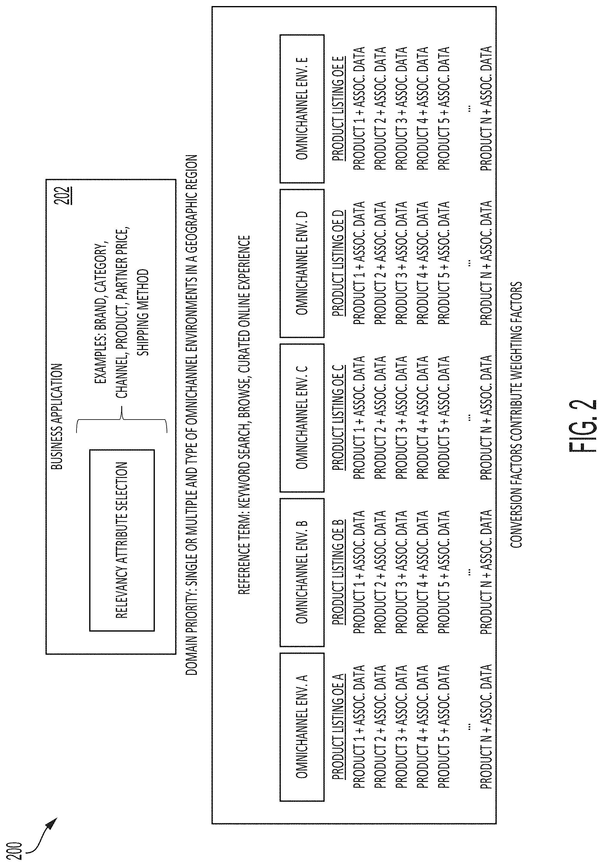 Patent US11775989 Figure 3 – Systems and methods for omnichannel environment relevance analytics