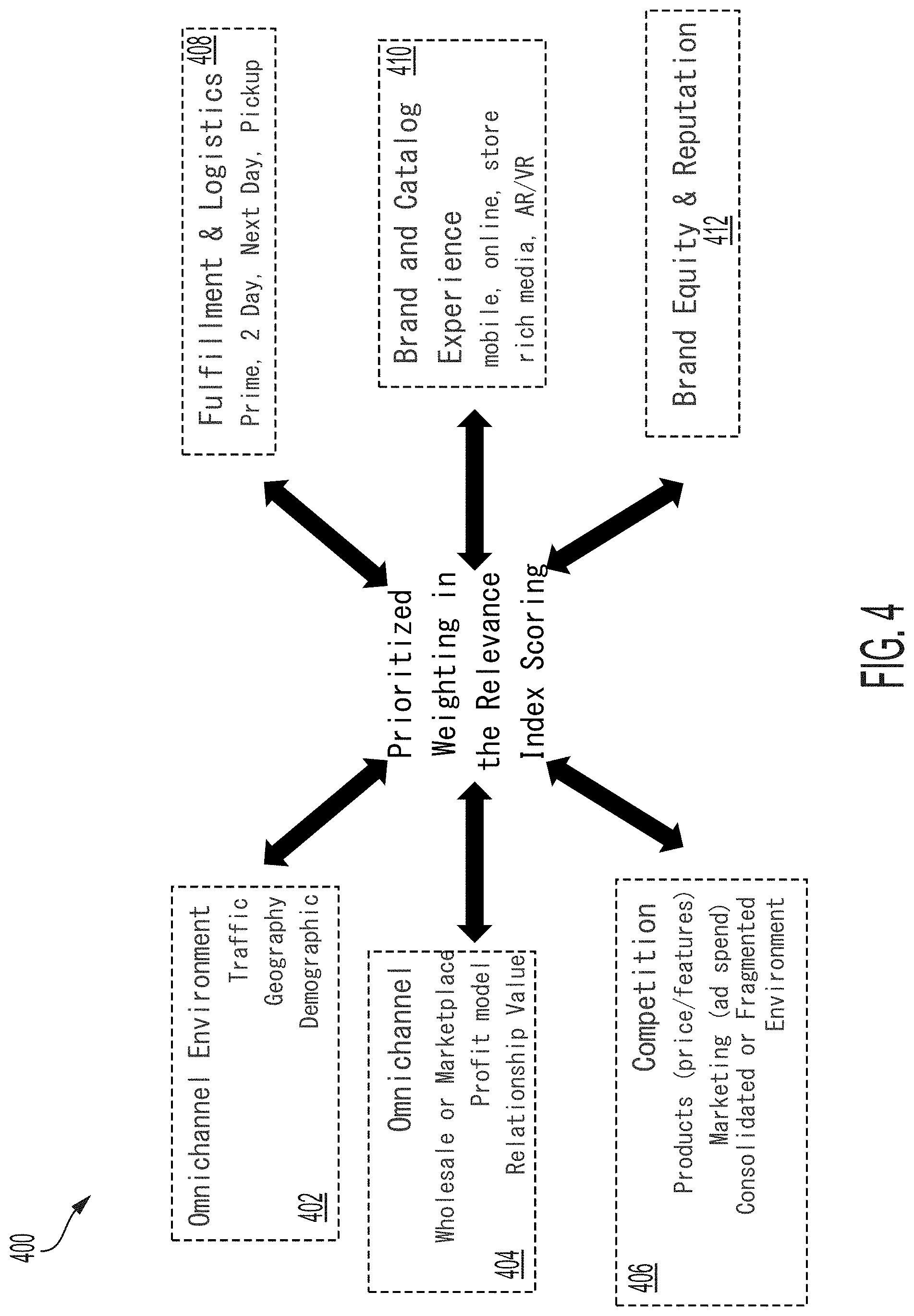 Patent US11775989 Figure 5 – Systems and methods for omnichannel environment relevance analytics