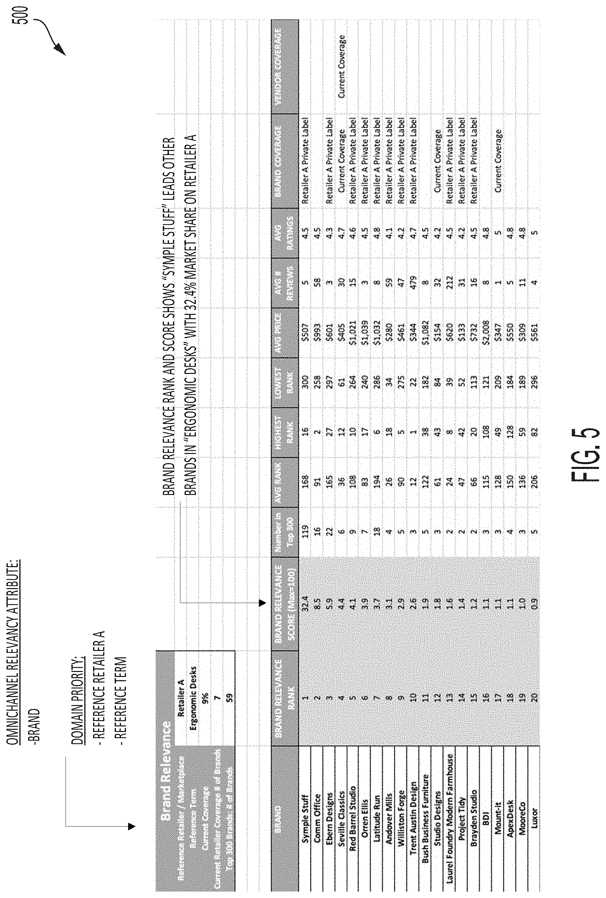 Patent US11775989 Figure 6 – Systems and methods for omnichannel environment relevance analytics