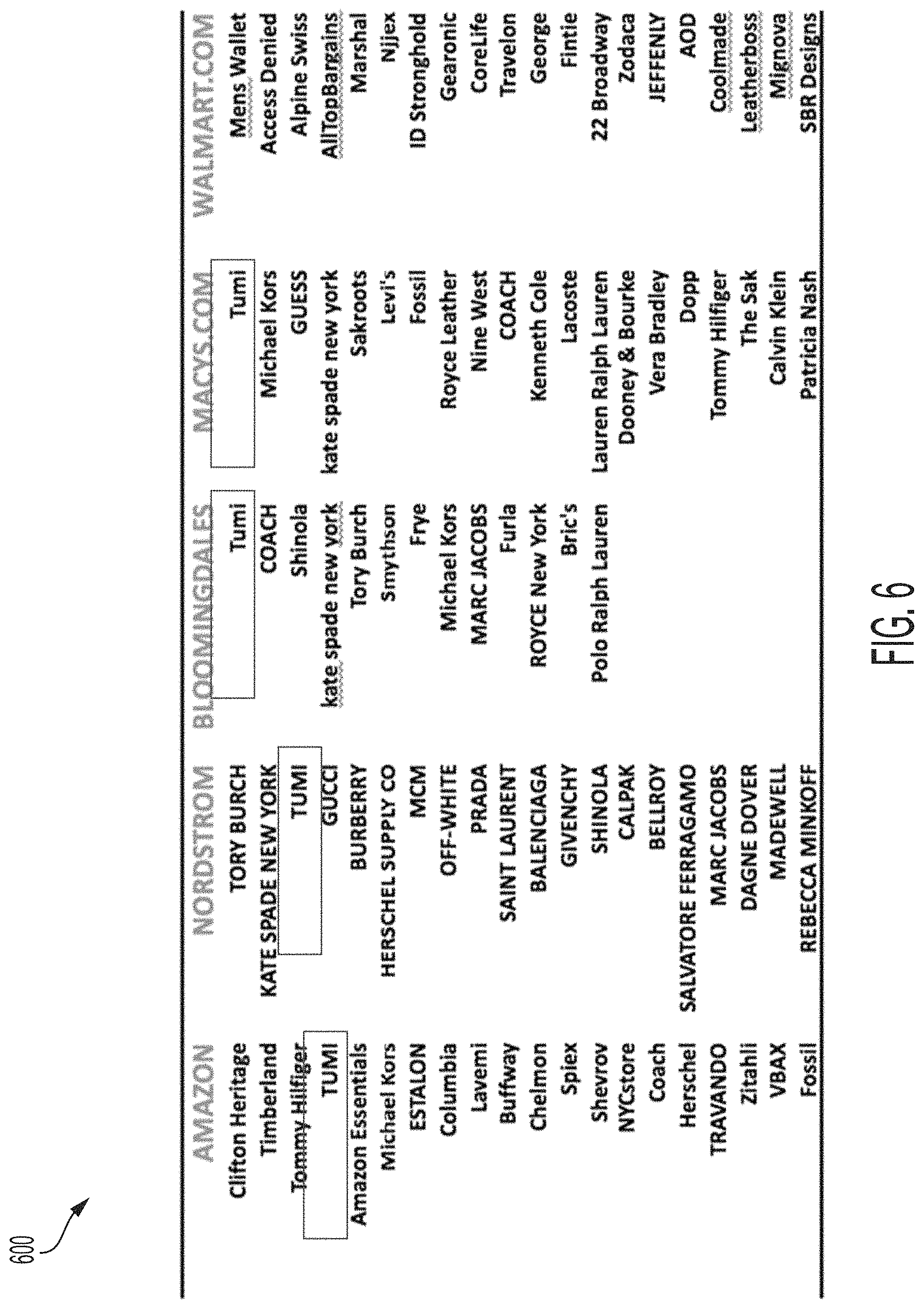 Patent US11775989 Figure 7 – Systems and methods for omnichannel environment relevance analytics
