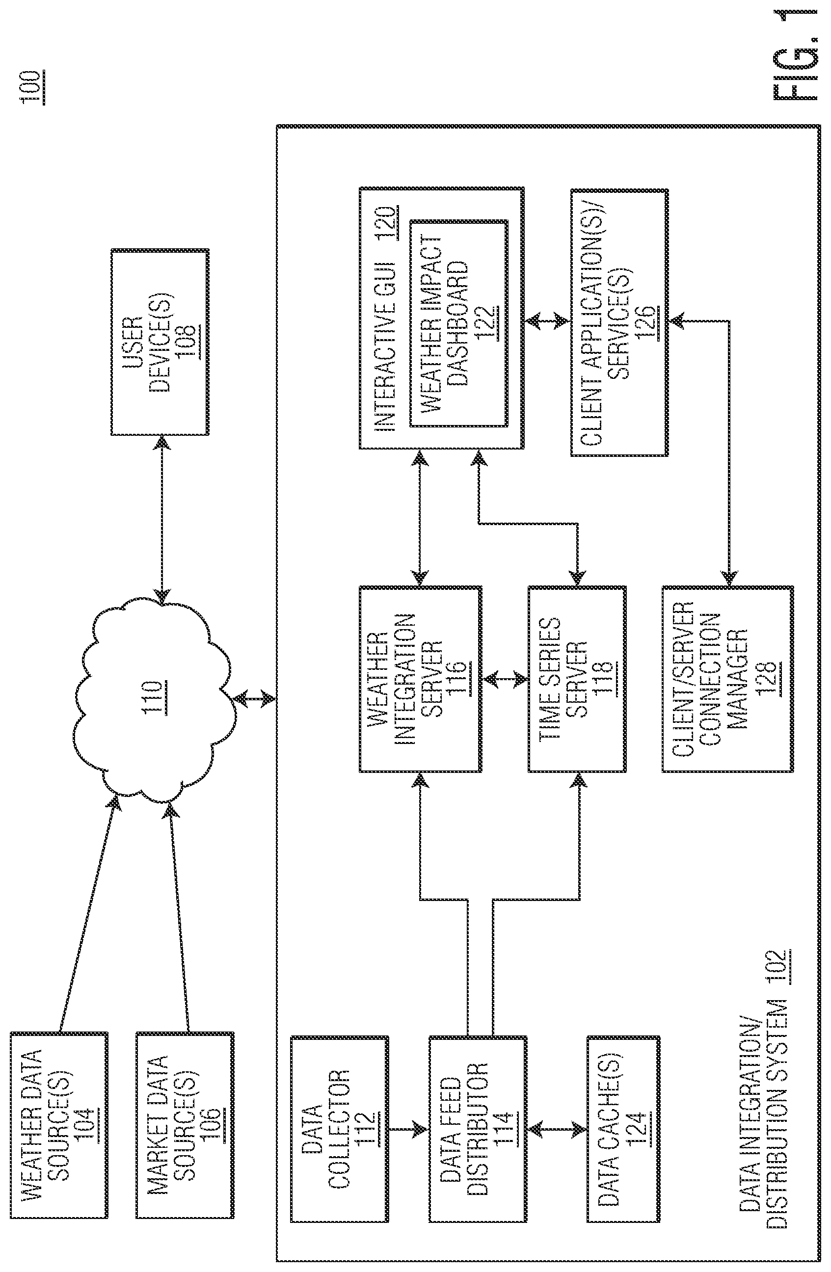 Patent US11775990 Figure 1 – Integrated weather graphical user interface