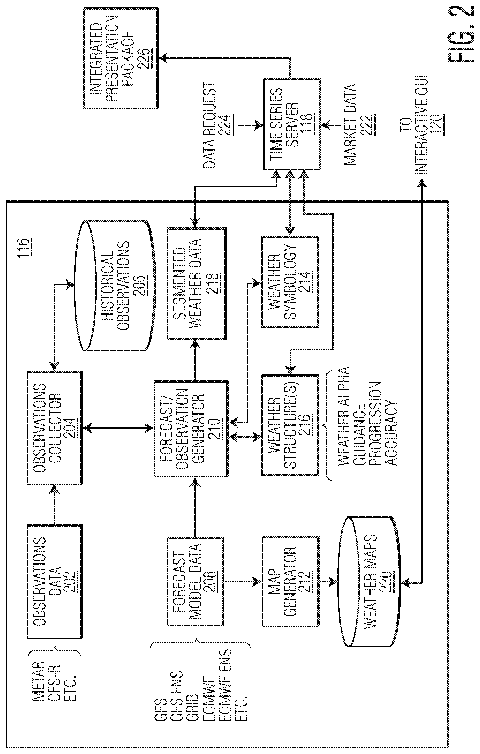 Patent US11775990 Figure 2 – Integrated weather graphical user interface