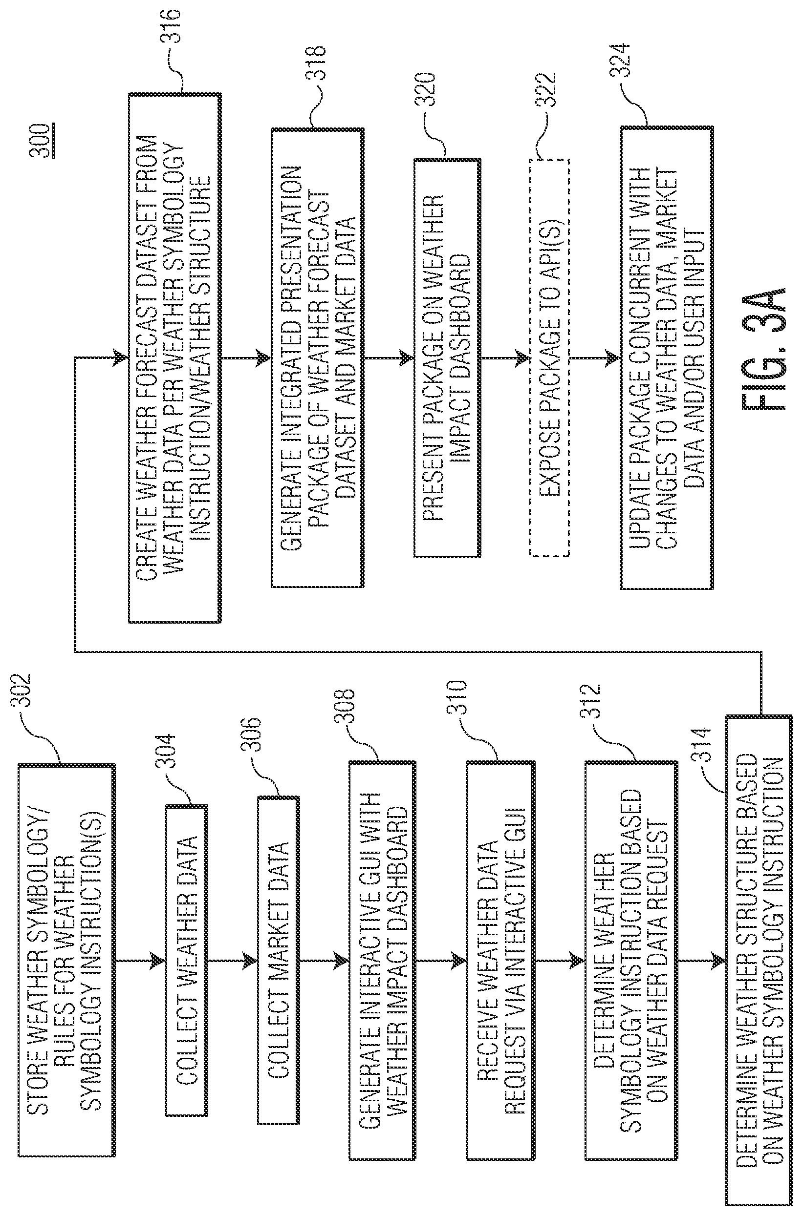 Patent US11775990 Figure 3 – Integrated weather graphical user interface