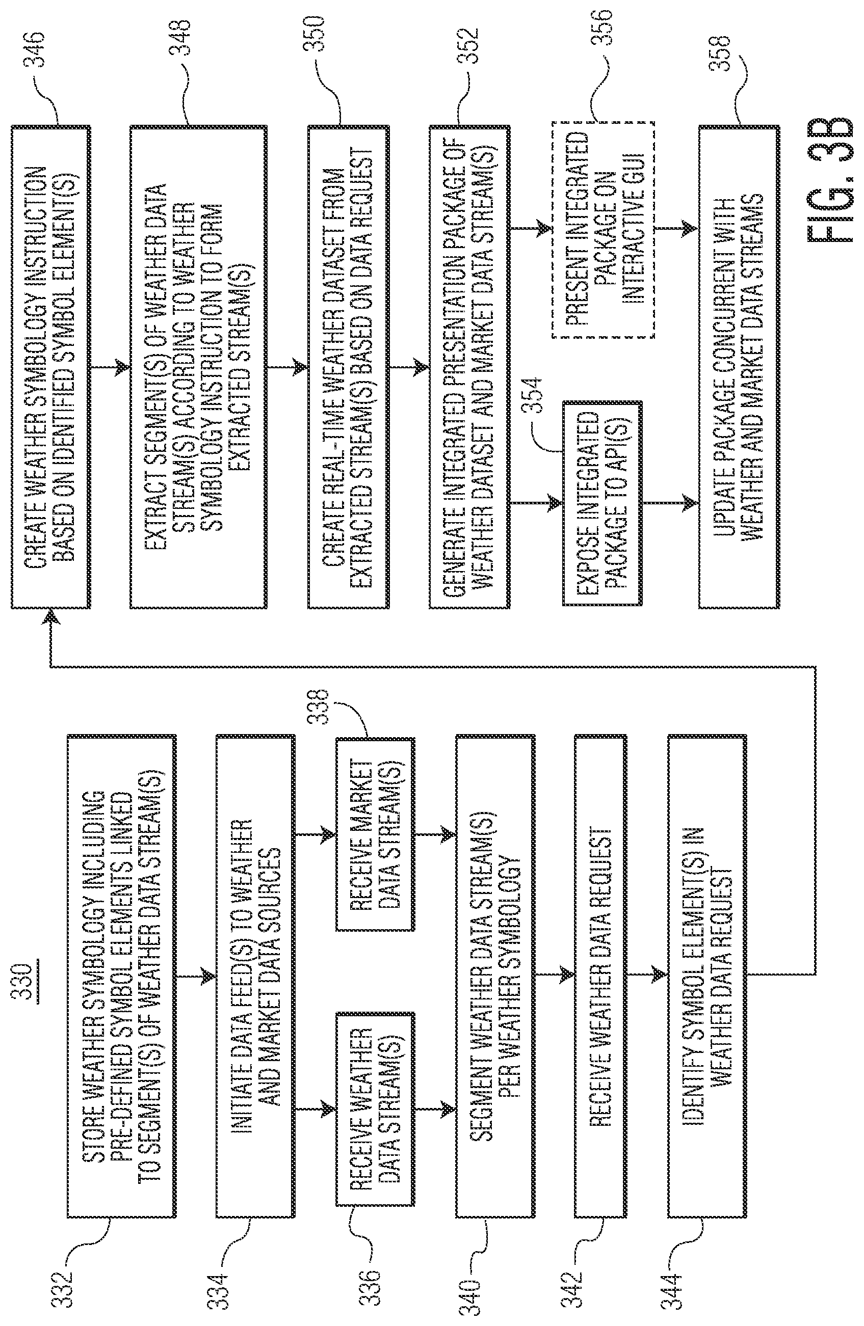 Patent US11775990 Figure 4 – Integrated weather graphical user interface