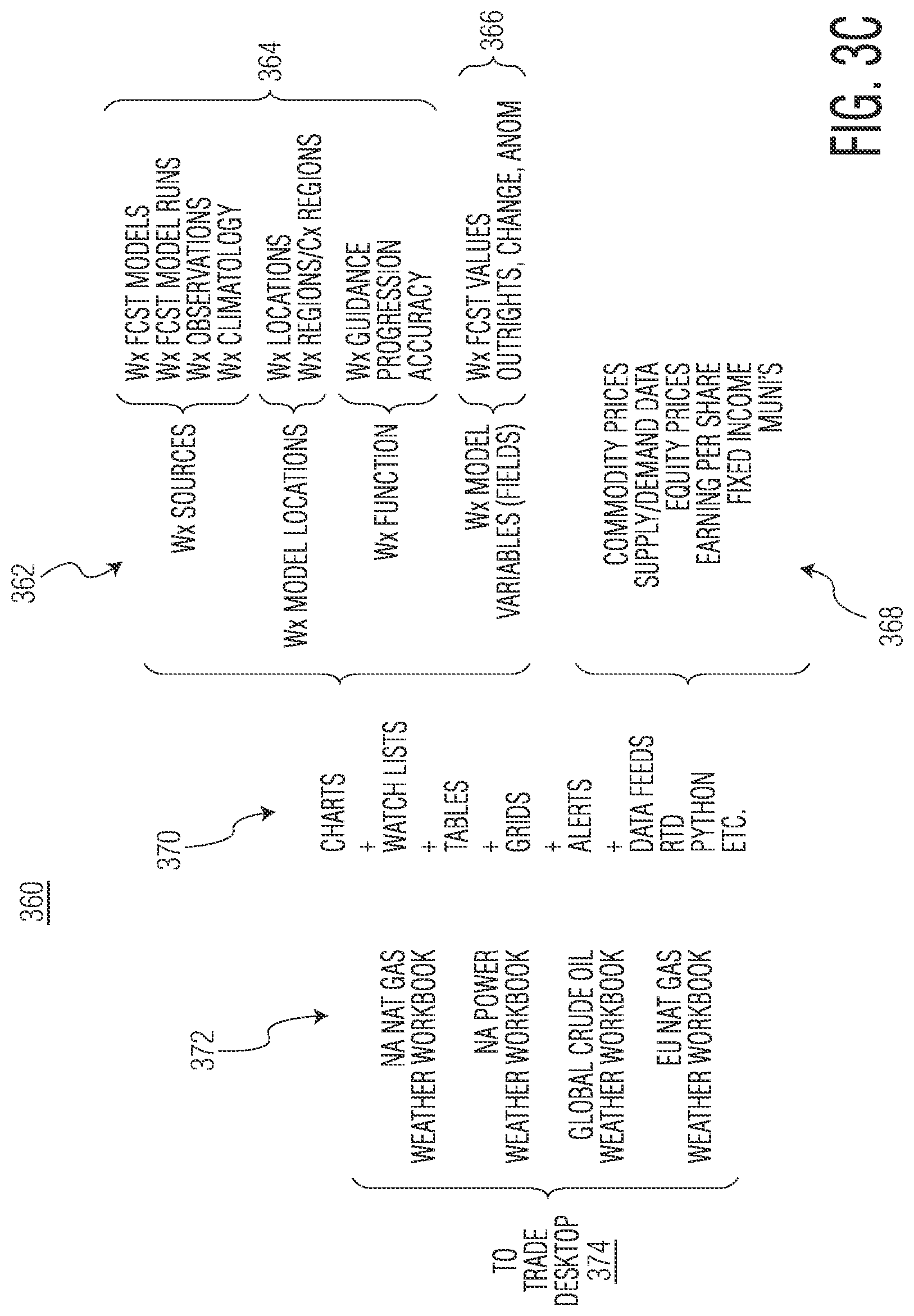 Patent US11775990 Figure 5 – Integrated weather graphical user interface