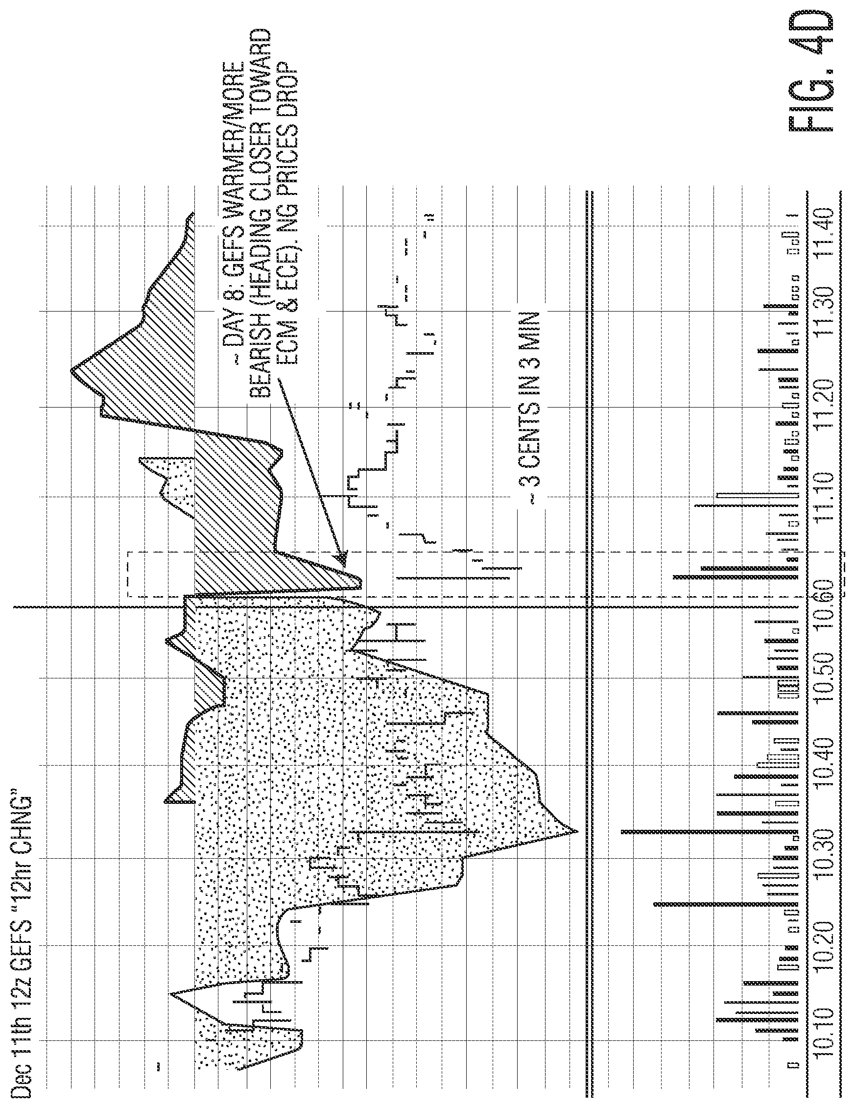 Patent US11775990 Figure 9 – Integrated weather graphical user interface