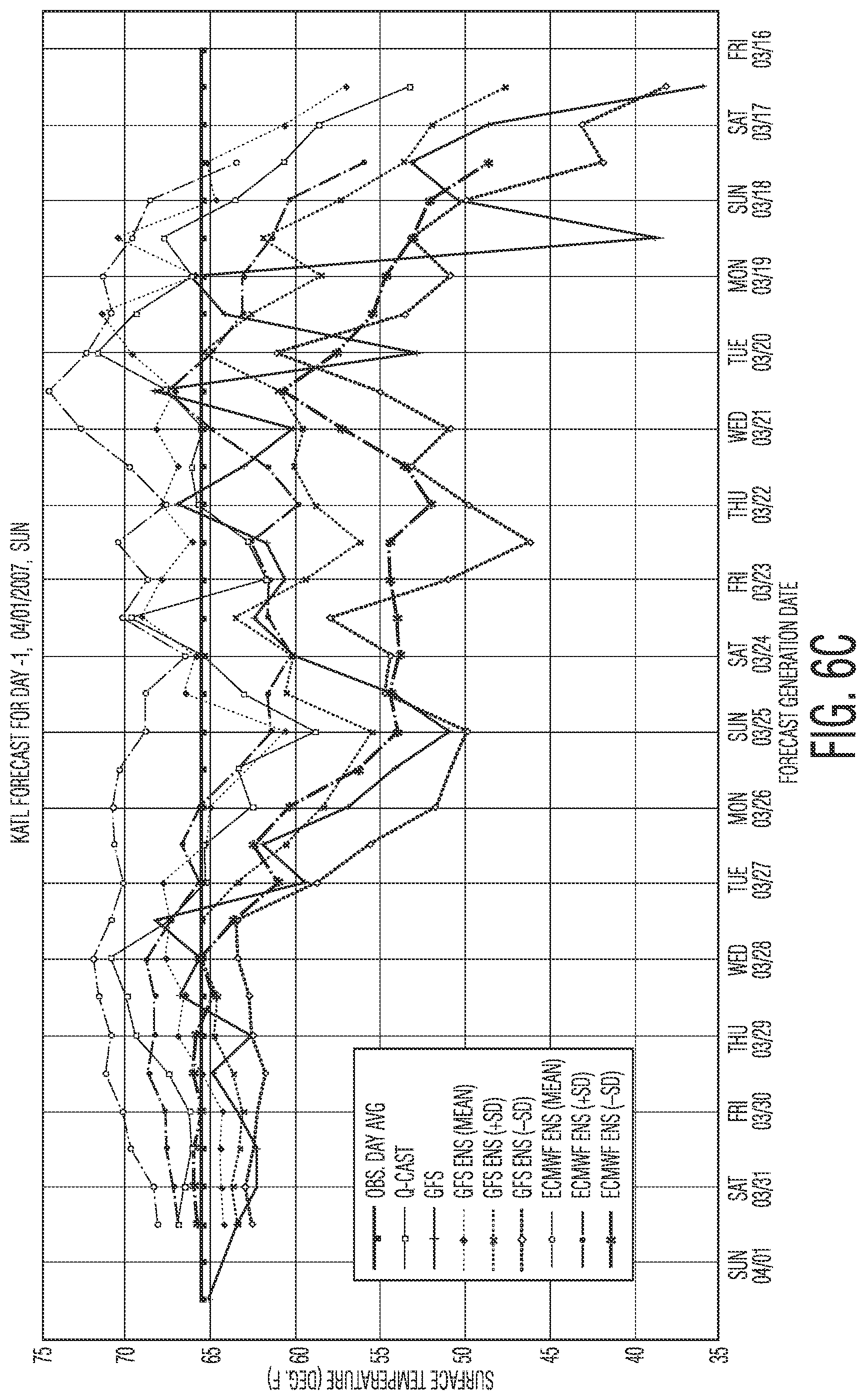 Patent US11775990 Figure 13 – Integrated weather graphical user interface