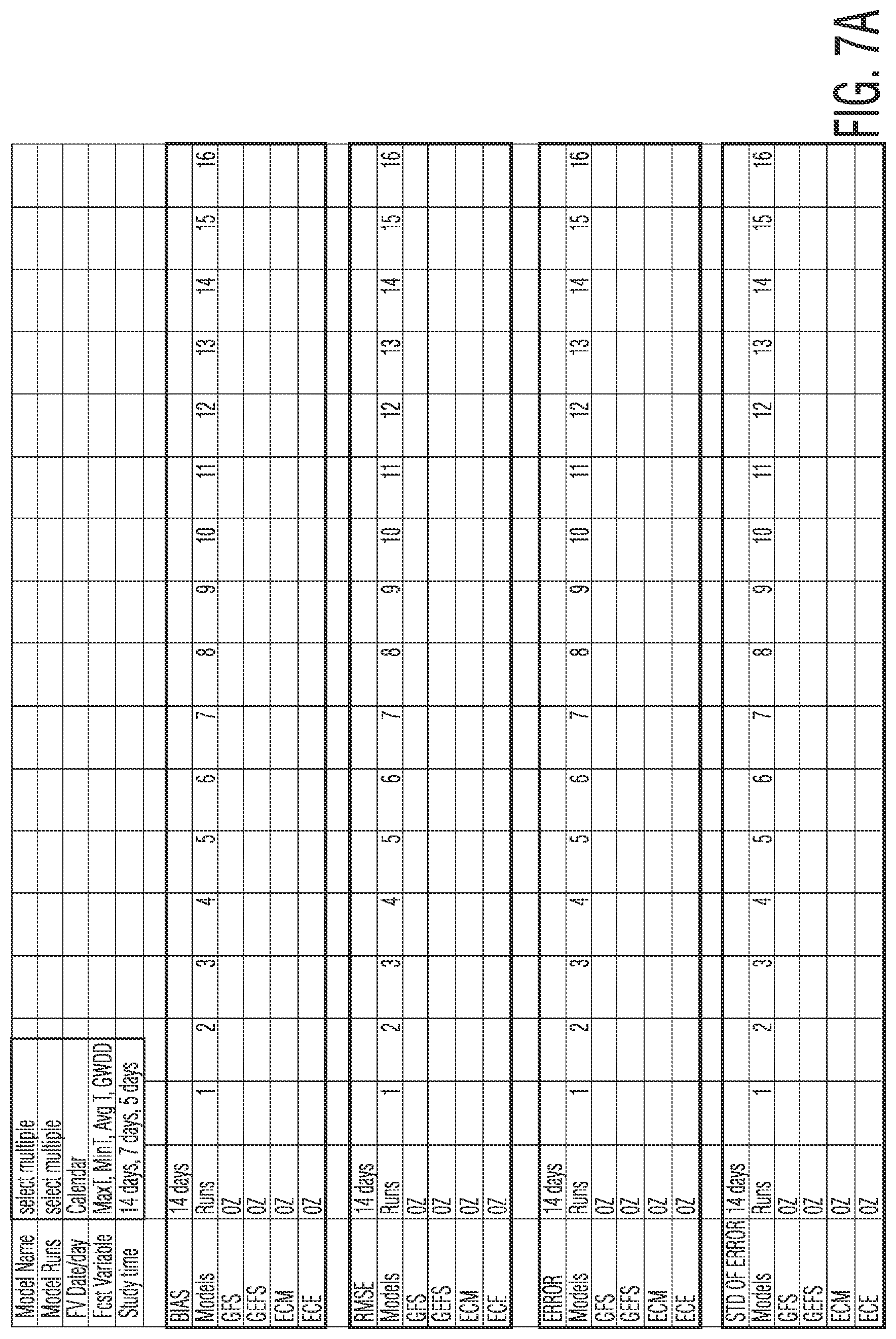 Patent US11775990 Figure 14 – Integrated weather graphical user interface