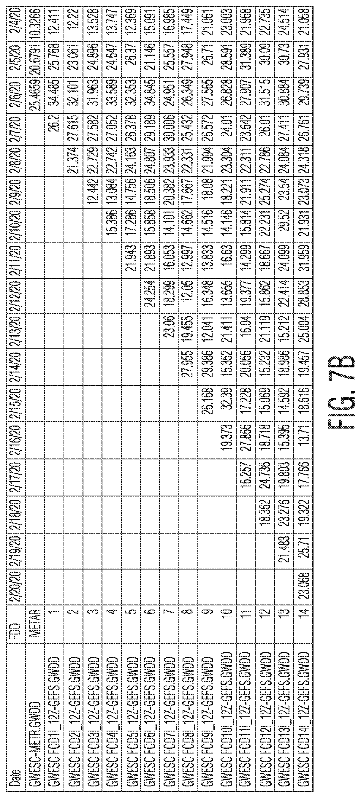 Patent US11775990 Figure 15 – Integrated weather graphical user interface