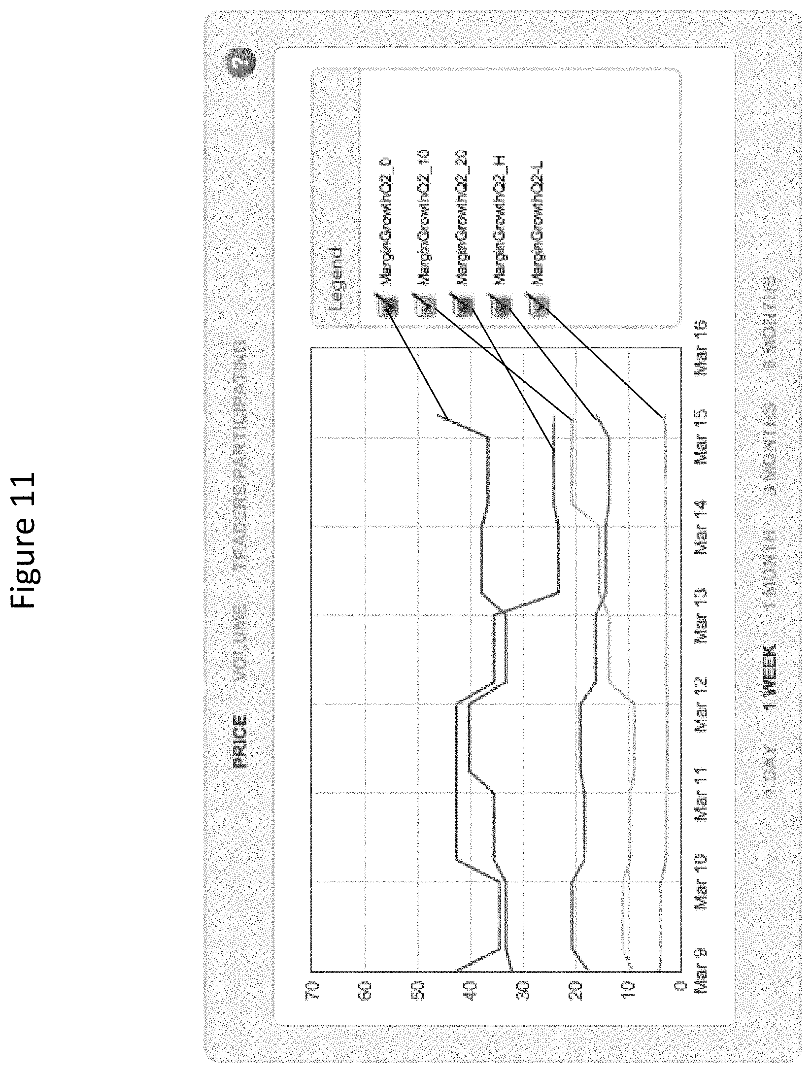 Patent US11775991 Figure 11 – Future trends forecasting system