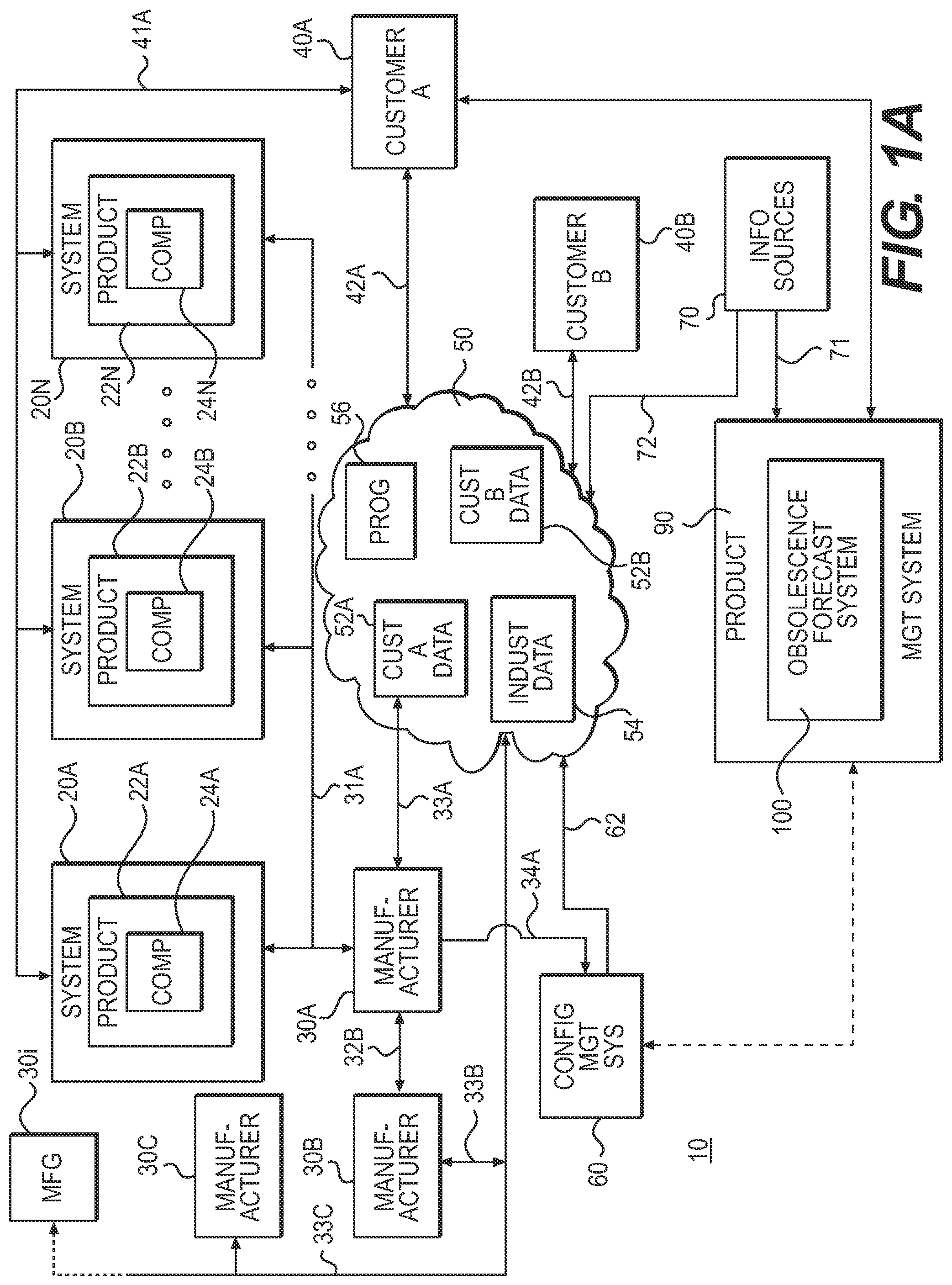 Patent US11775992 Figure 1 – Product obsolescence forecast system and method