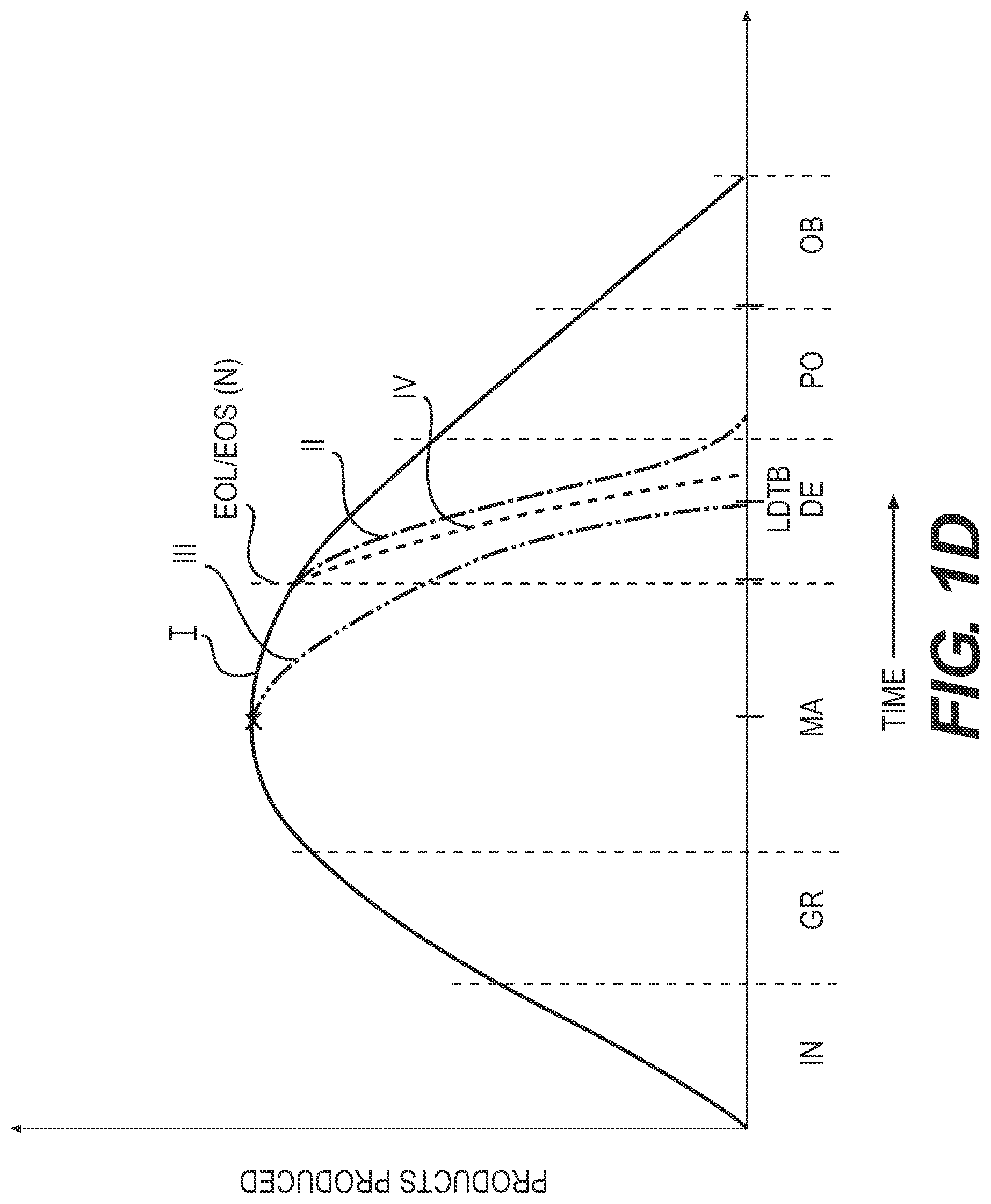 Patent US11775992 Figure 4 – Product obsolescence forecast system and method