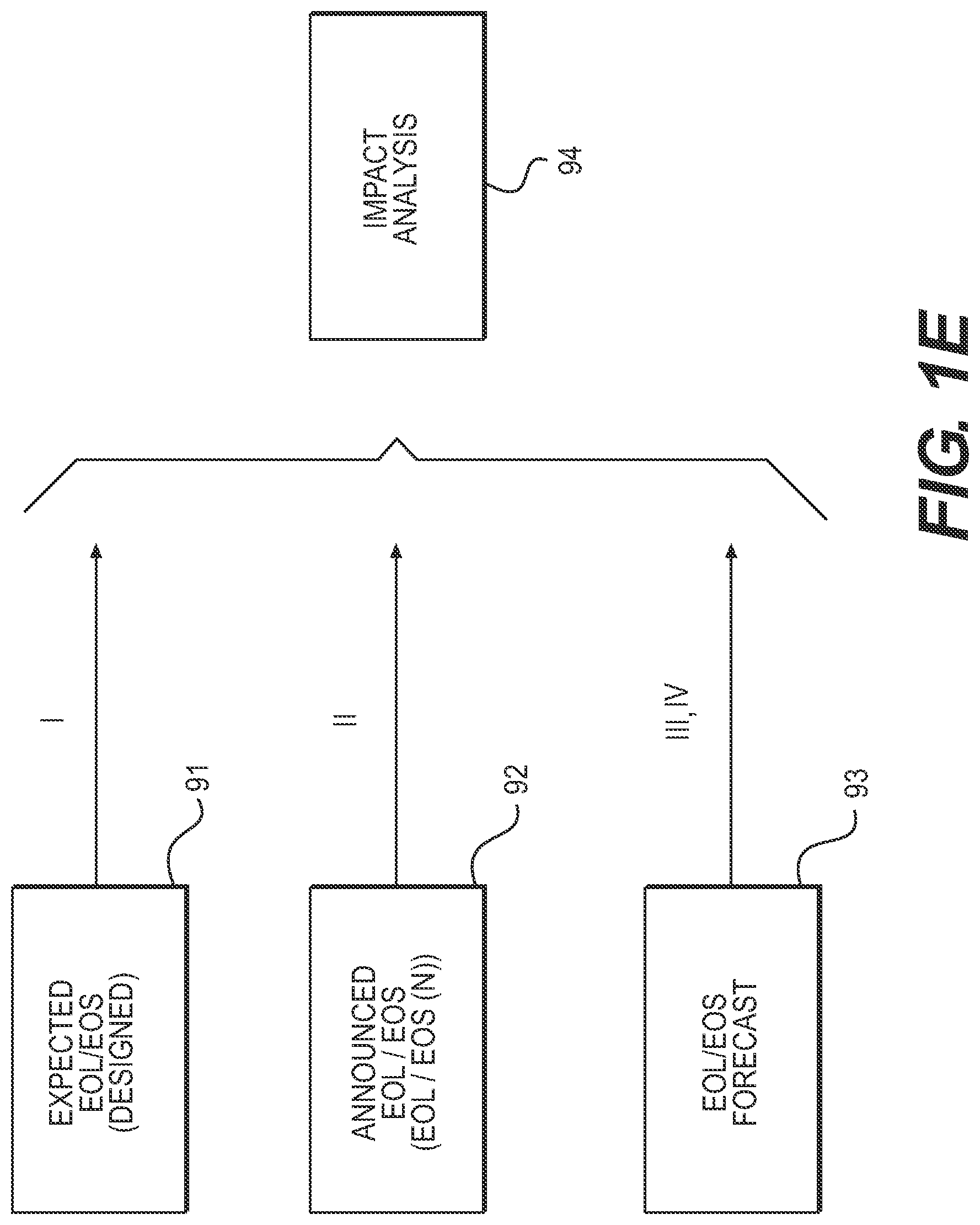 Patent US11775992 Figure 5 – Product obsolescence forecast system and method
