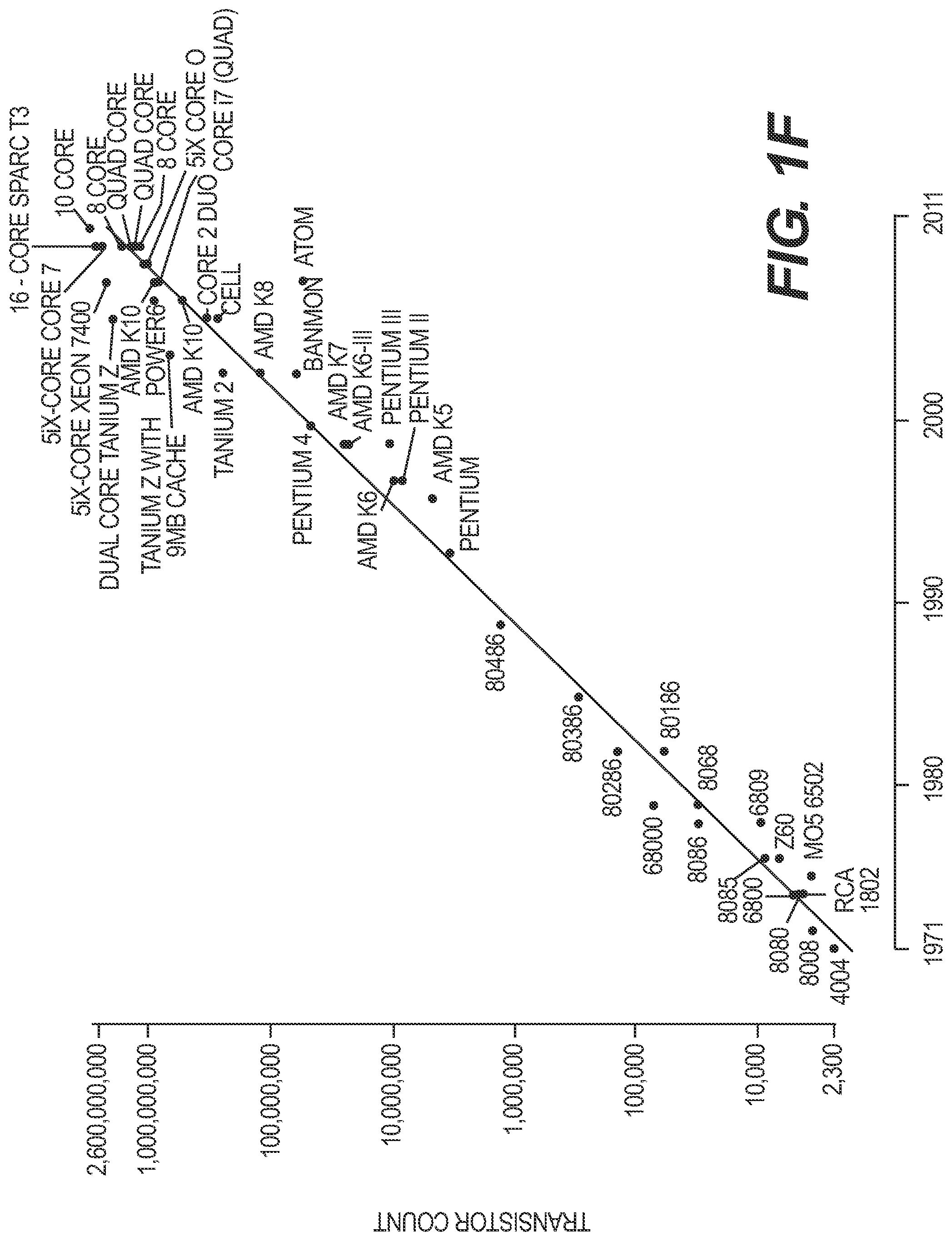 Patent US11775992 Figure 6 – Product obsolescence forecast system and method