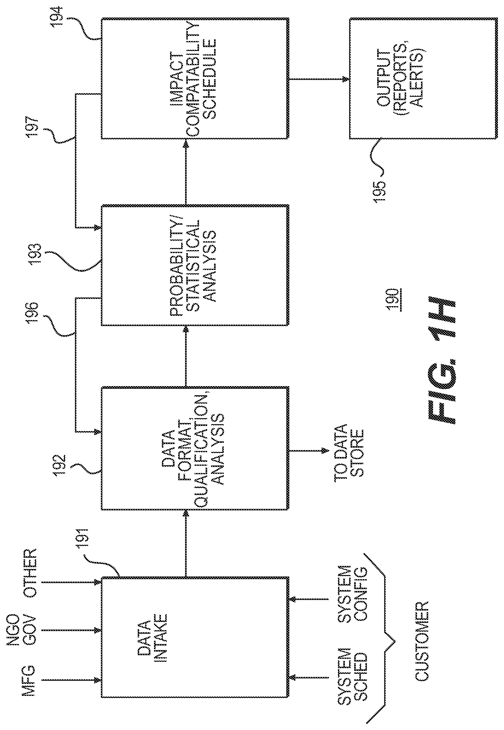 Patent US11775992 Figure 8 – Product obsolescence forecast system and method