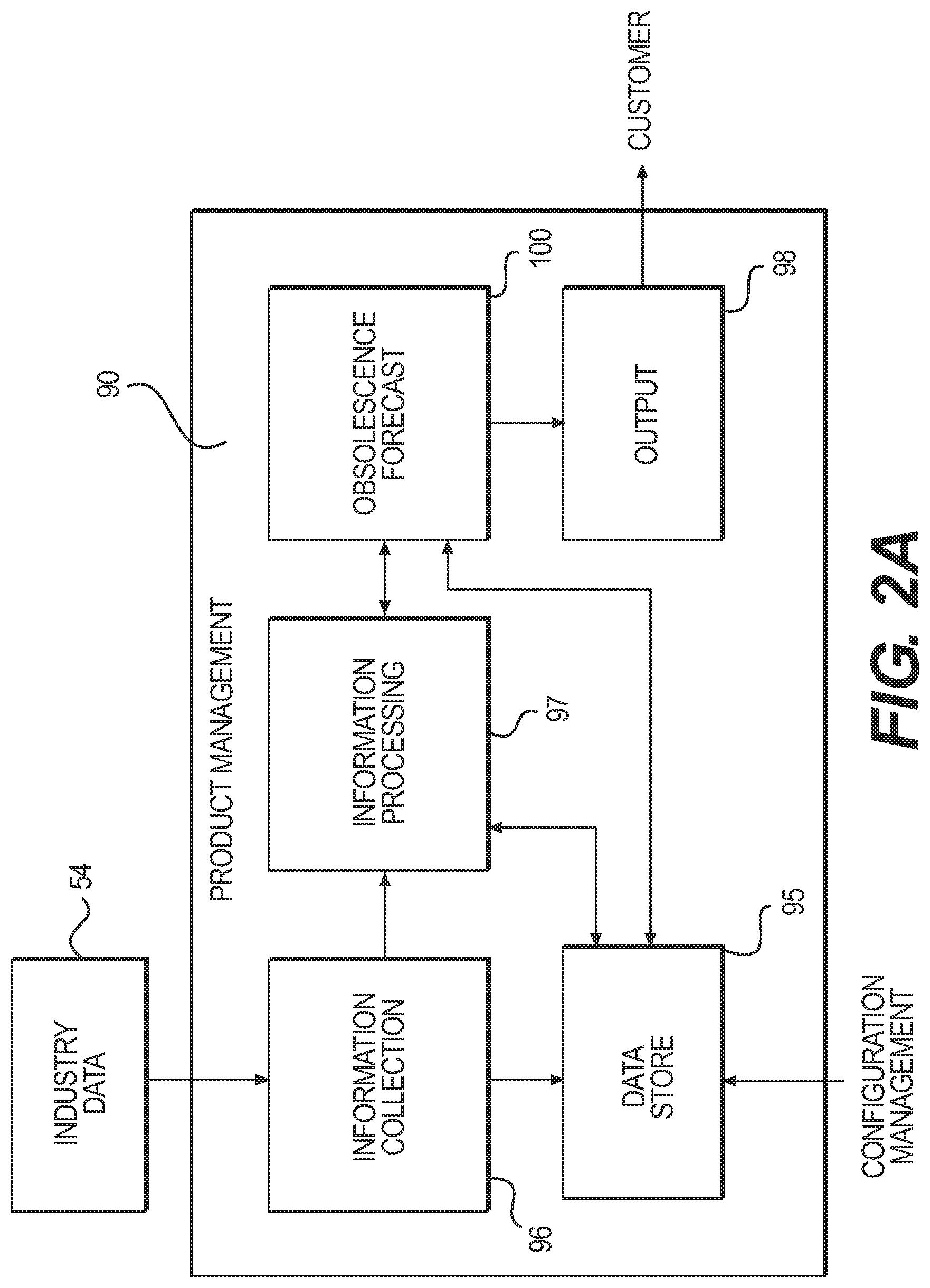 Patent US11775992 Figure 9 – Product obsolescence forecast system and method