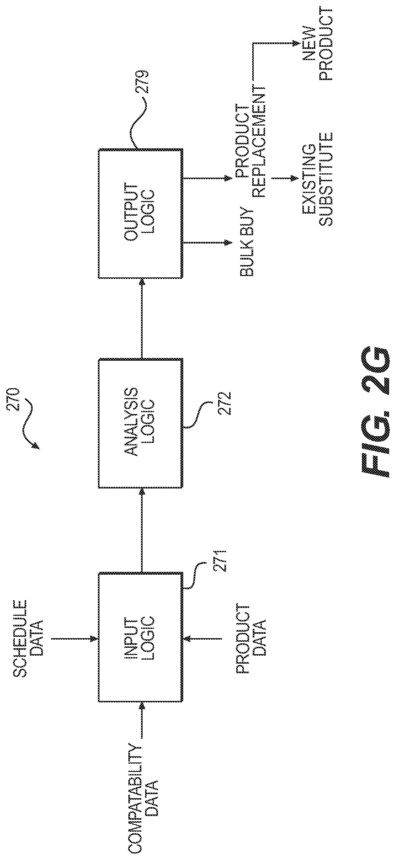 Patent US11775992 Figure 15 – Product obsolescence forecast system and method