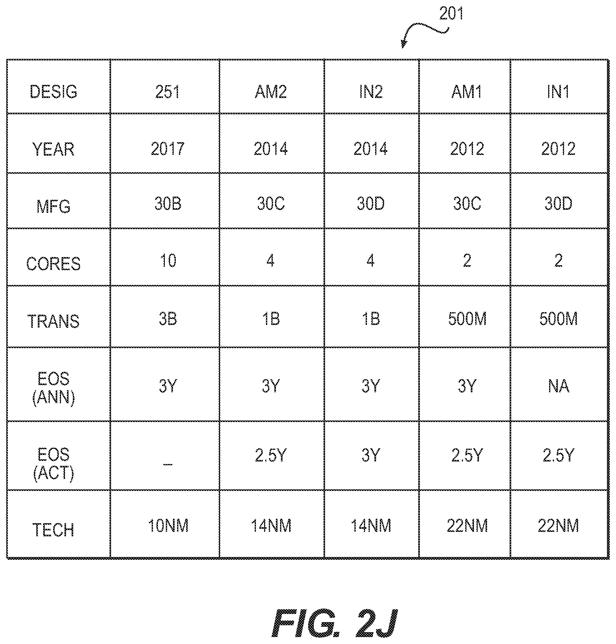 Patent US11775992 Figure 18 – Product obsolescence forecast system and method