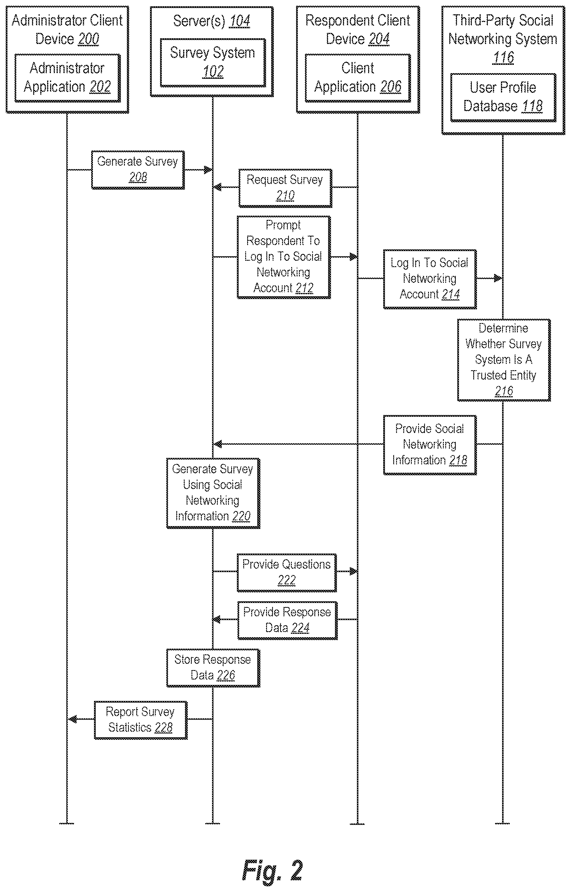 Patent US11775993 Figure 2 – Generating customized surveys using third-party social networking information