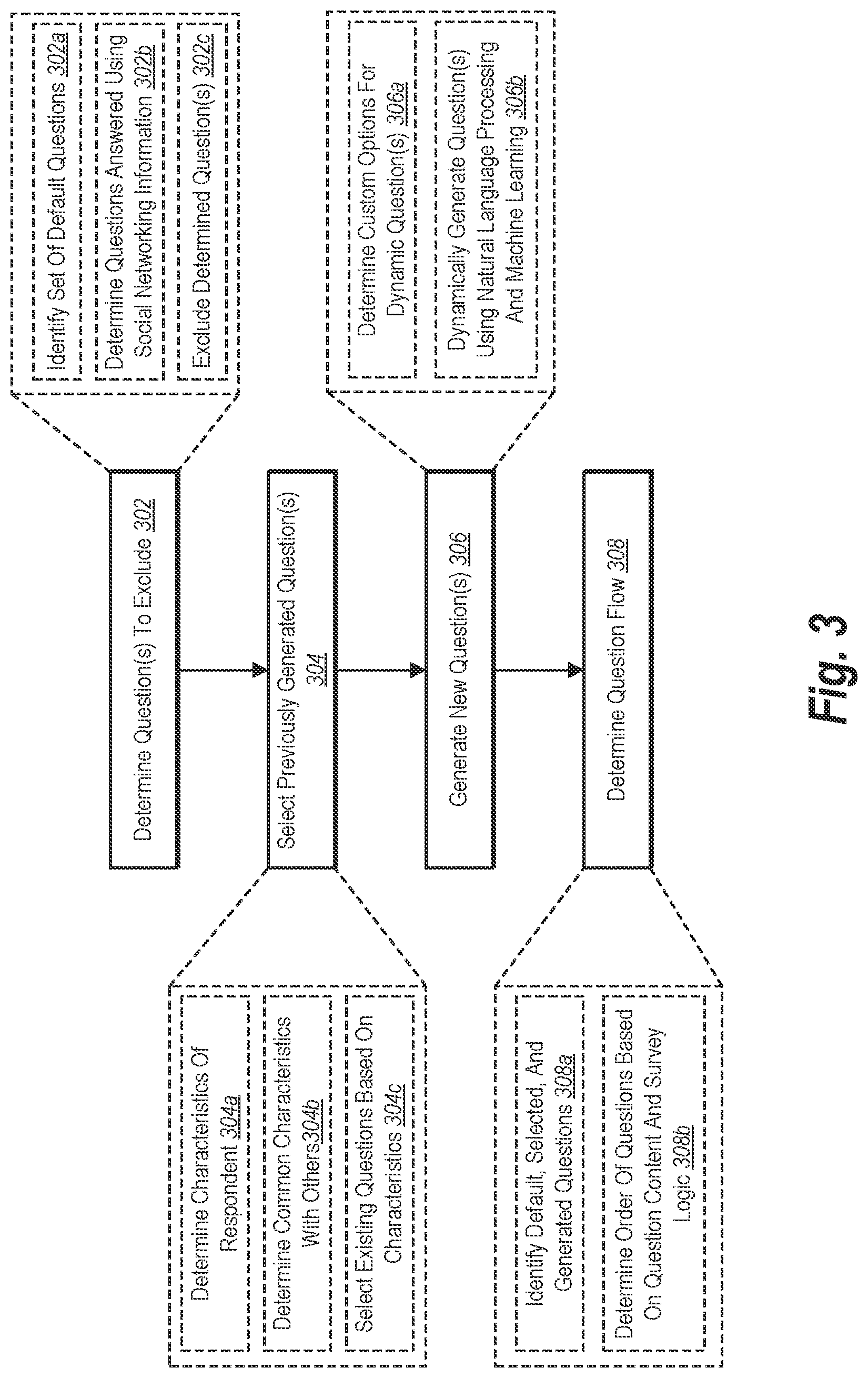 Patent US11775993 Figure 3 – Generating customized surveys using third-party social networking information