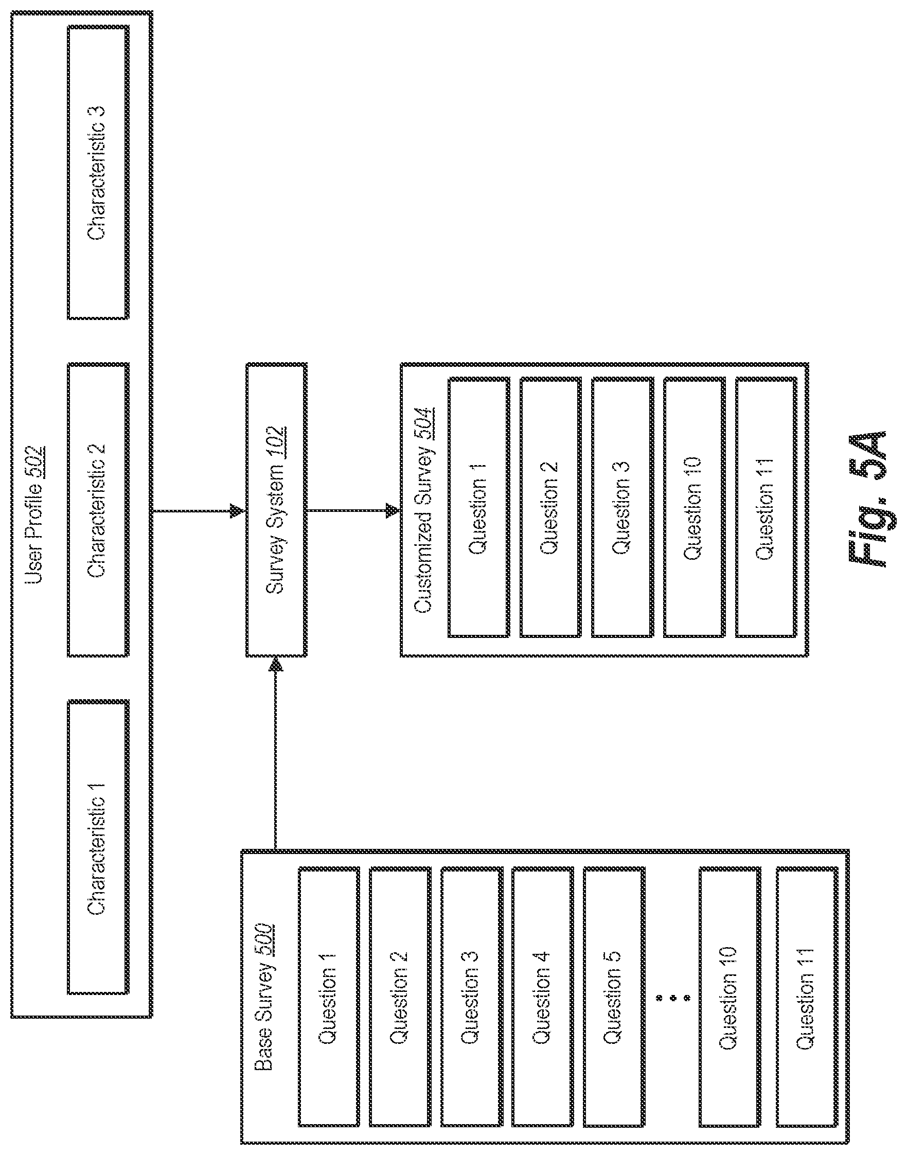 Patent US11775993 Figure 8 – Generating customized surveys using third-party social networking information