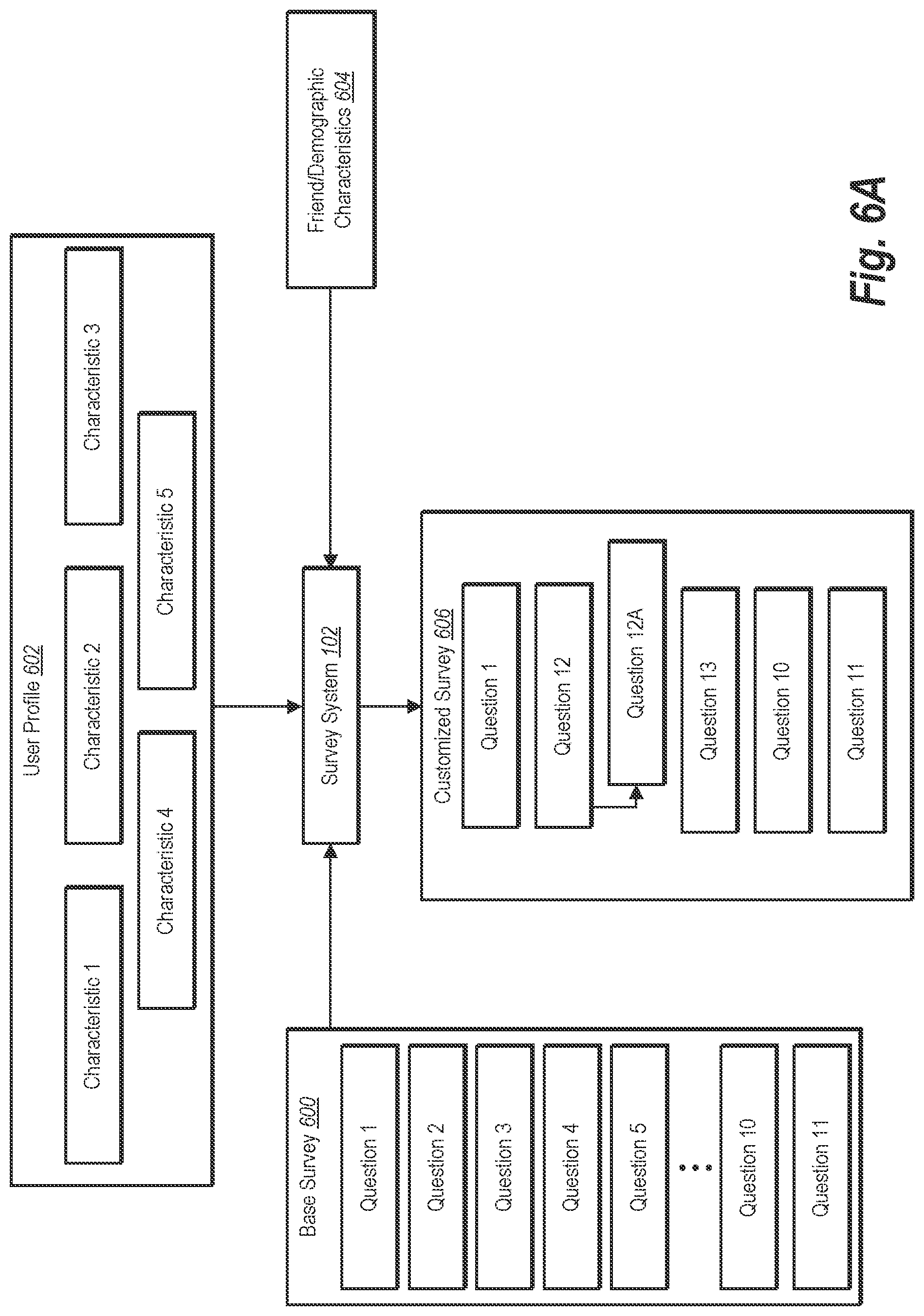 Patent US11775993 Figure 16 – Generating customized surveys using third-party social networking information
