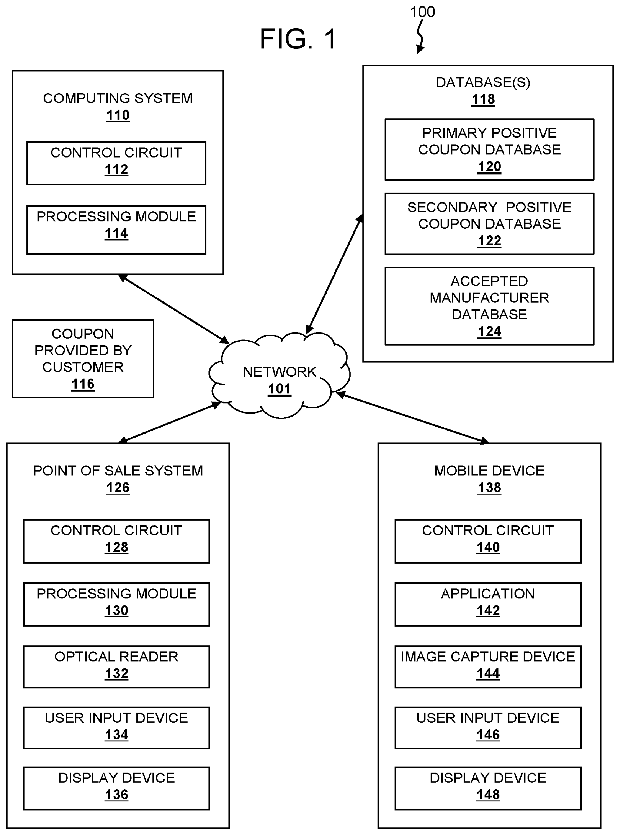Patent US11775997 Figure 1 – Systems and methods for validating coupons