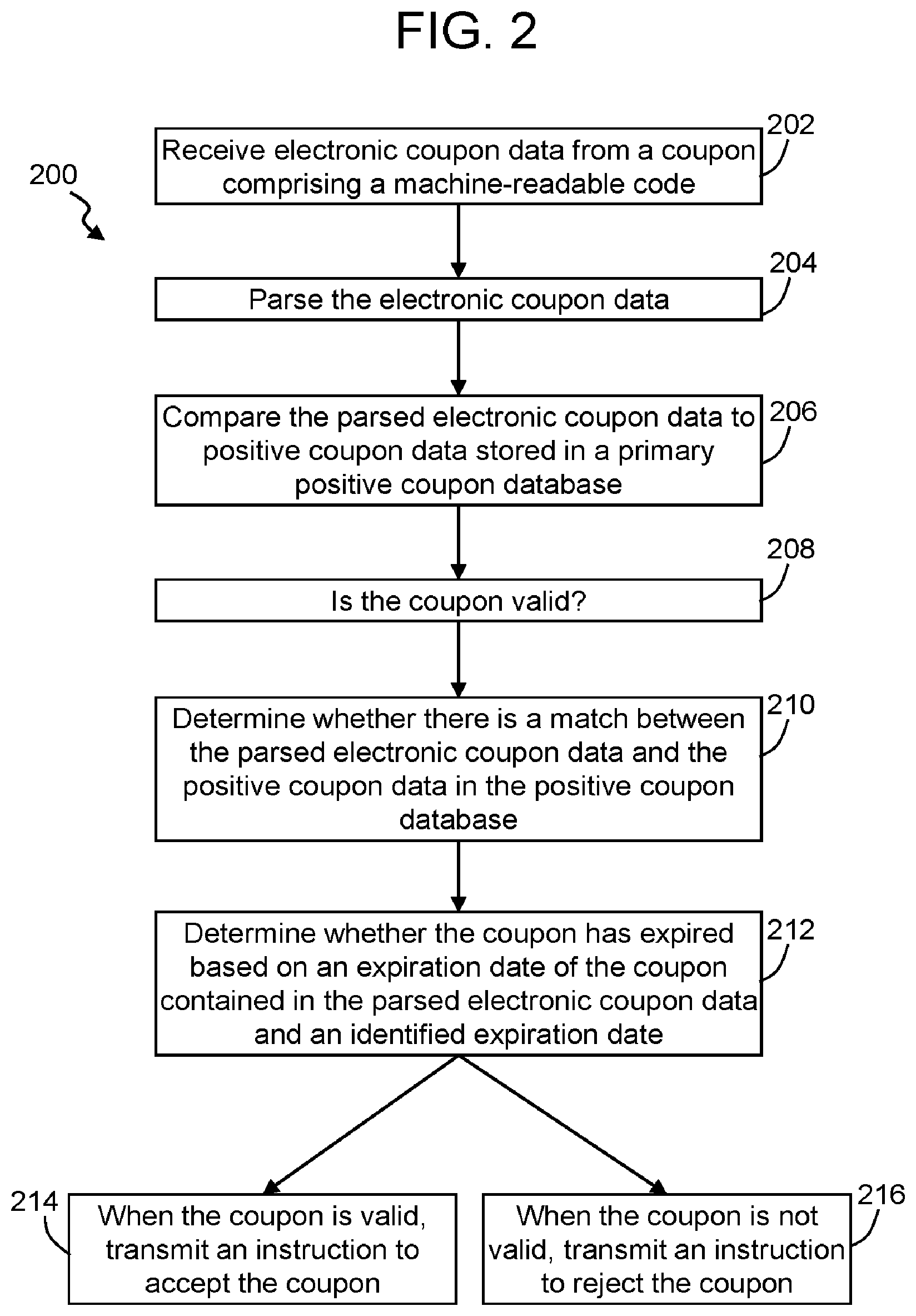 Patent US11775997 Figure 2 – Systems and methods for validating coupons