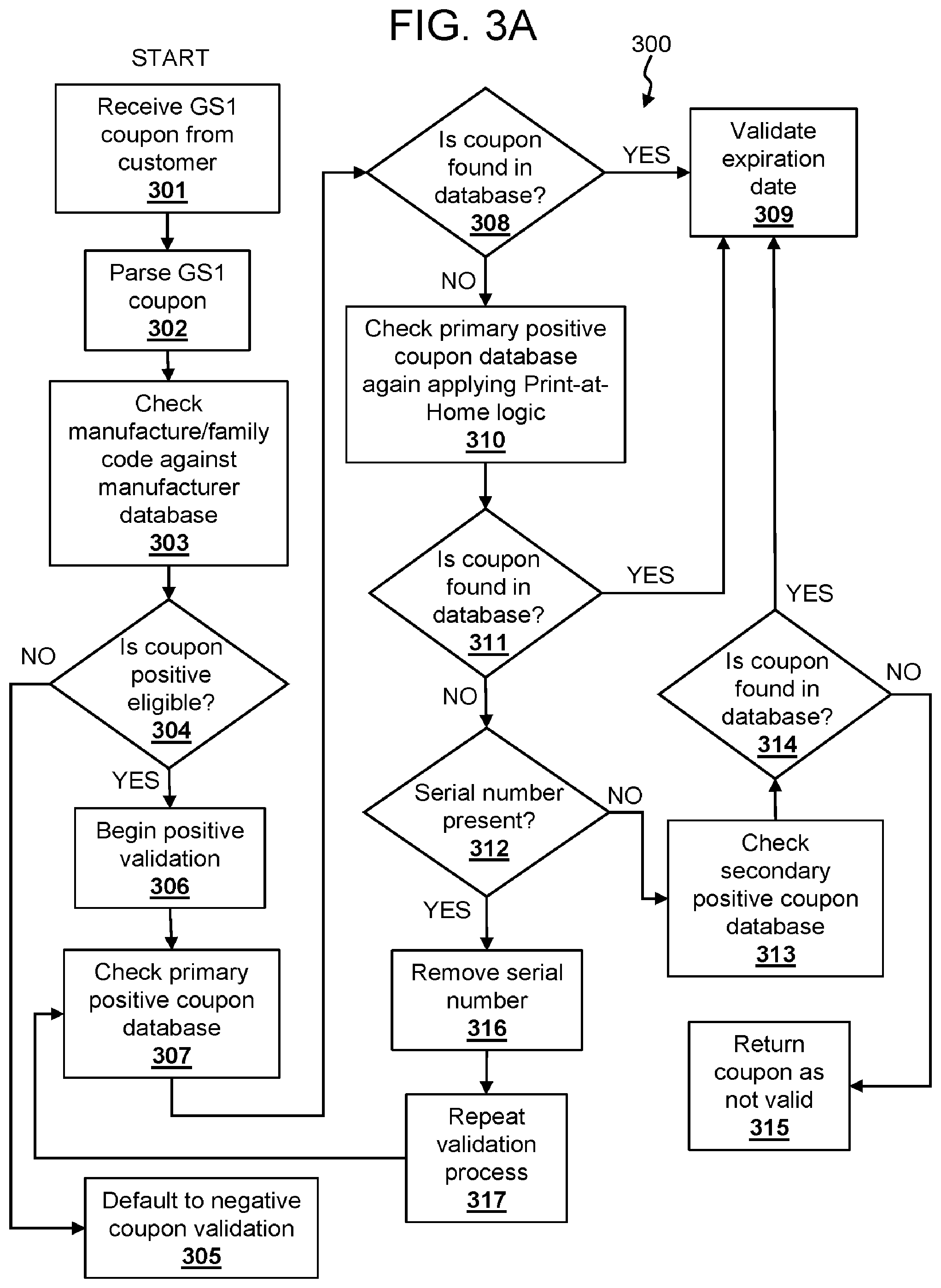 Patent US11775997 Figure 3 – Systems and methods for validating coupons