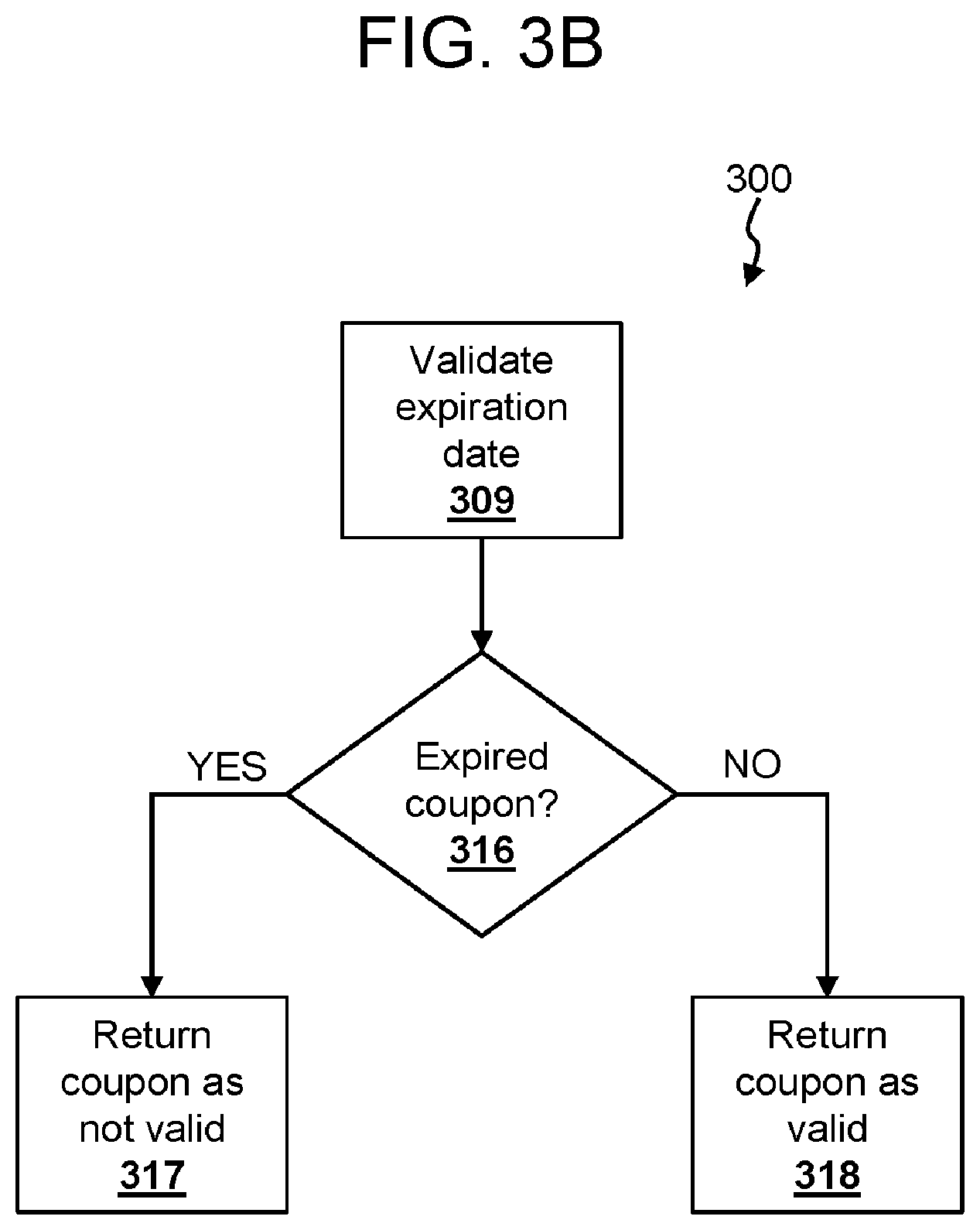 Patent US11775997 Figure 4 – Systems and methods for validating coupons