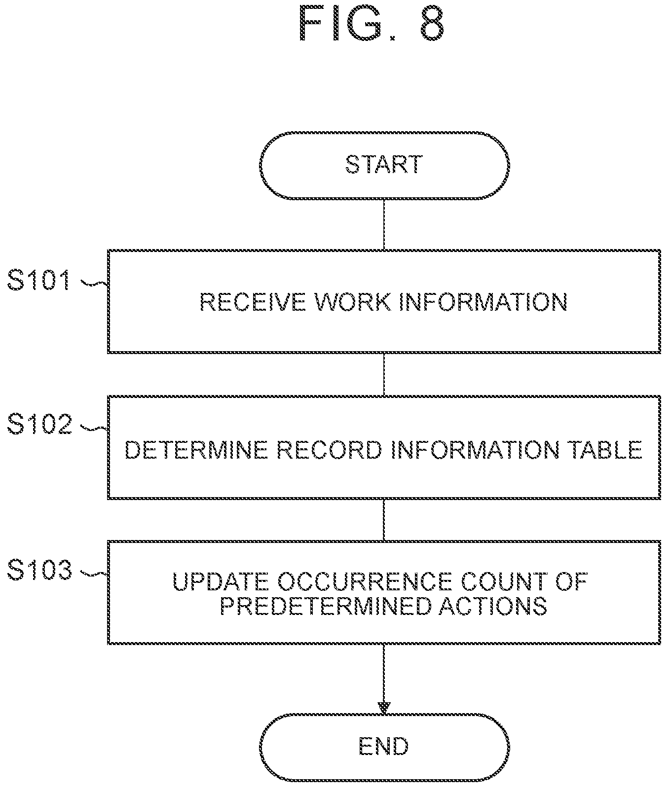 Patent US11775998 Figure 8 – Information processing device, information processing method, and information processing system