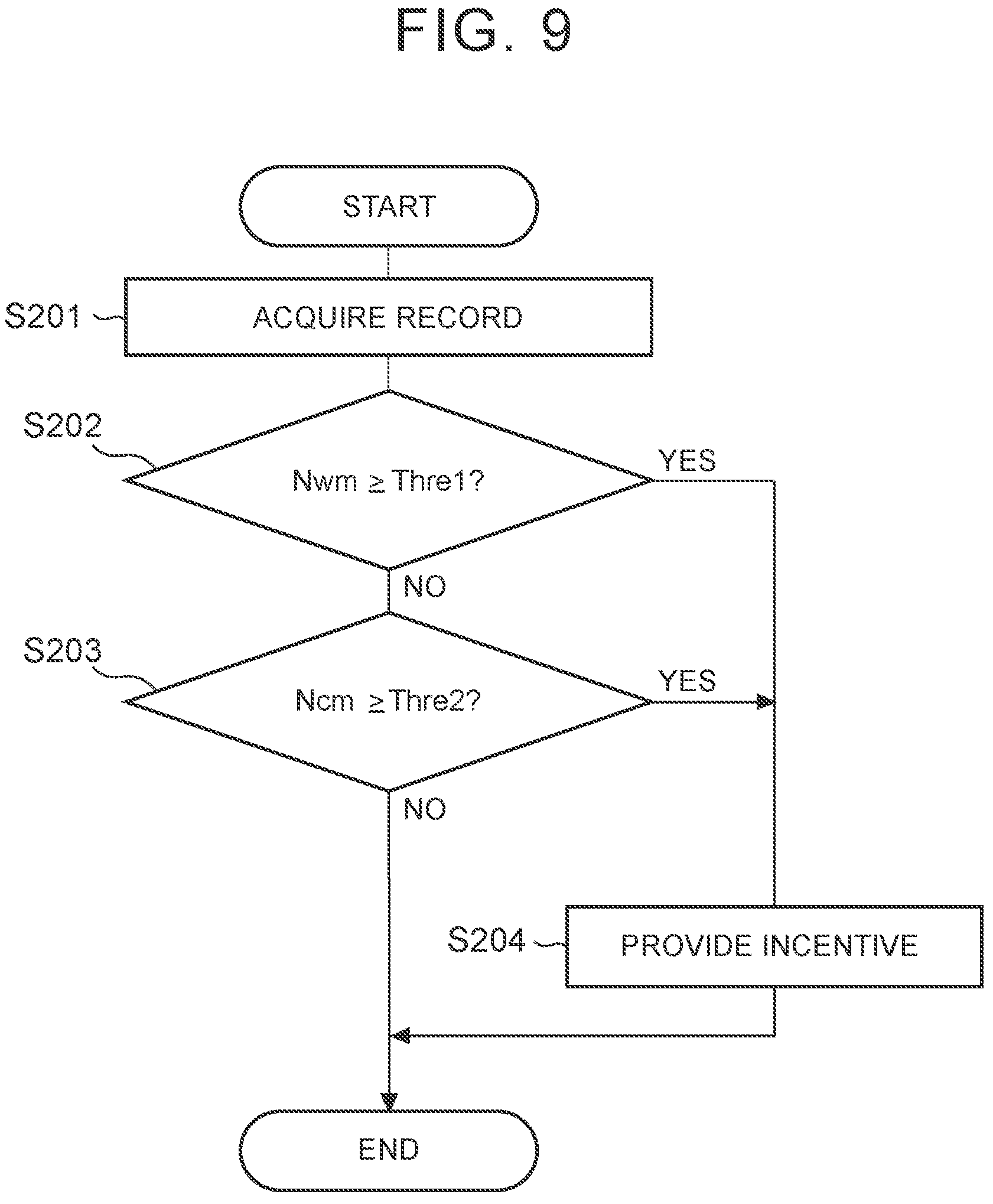 Patent US11775998 Figure 9 – Information processing device, information processing method, and information processing system