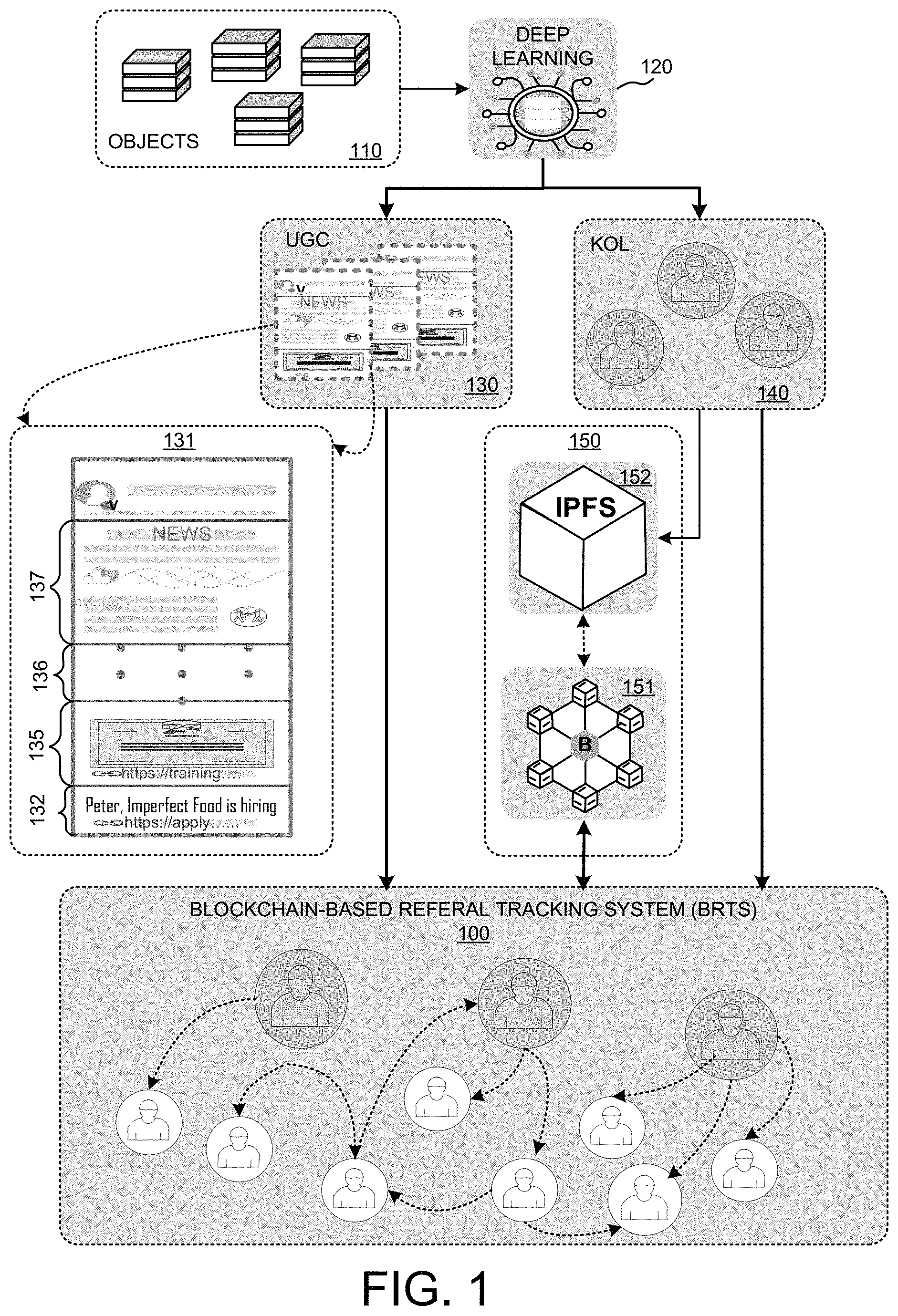 Patent US11775999 Figure 1 – Referral monetization in social network