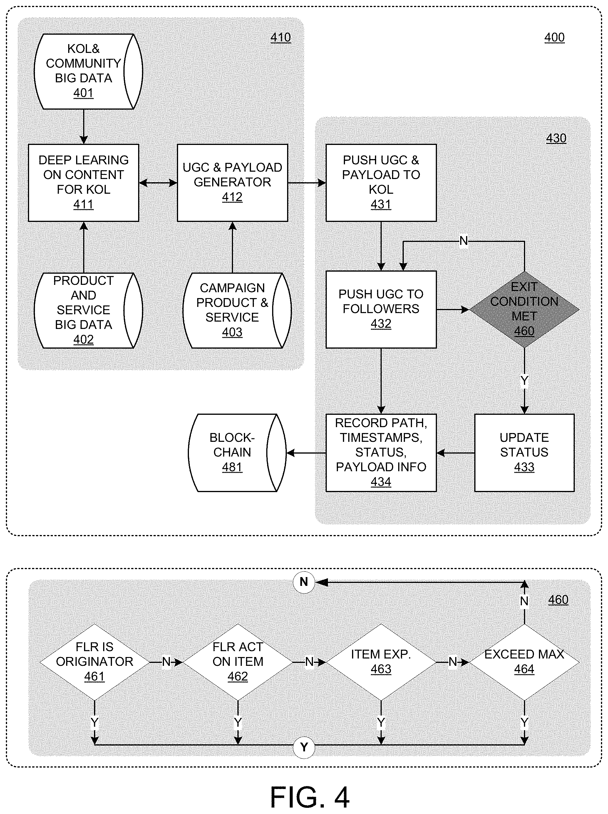 Patent US11775999 Figure 3 – Referral monetization in social network