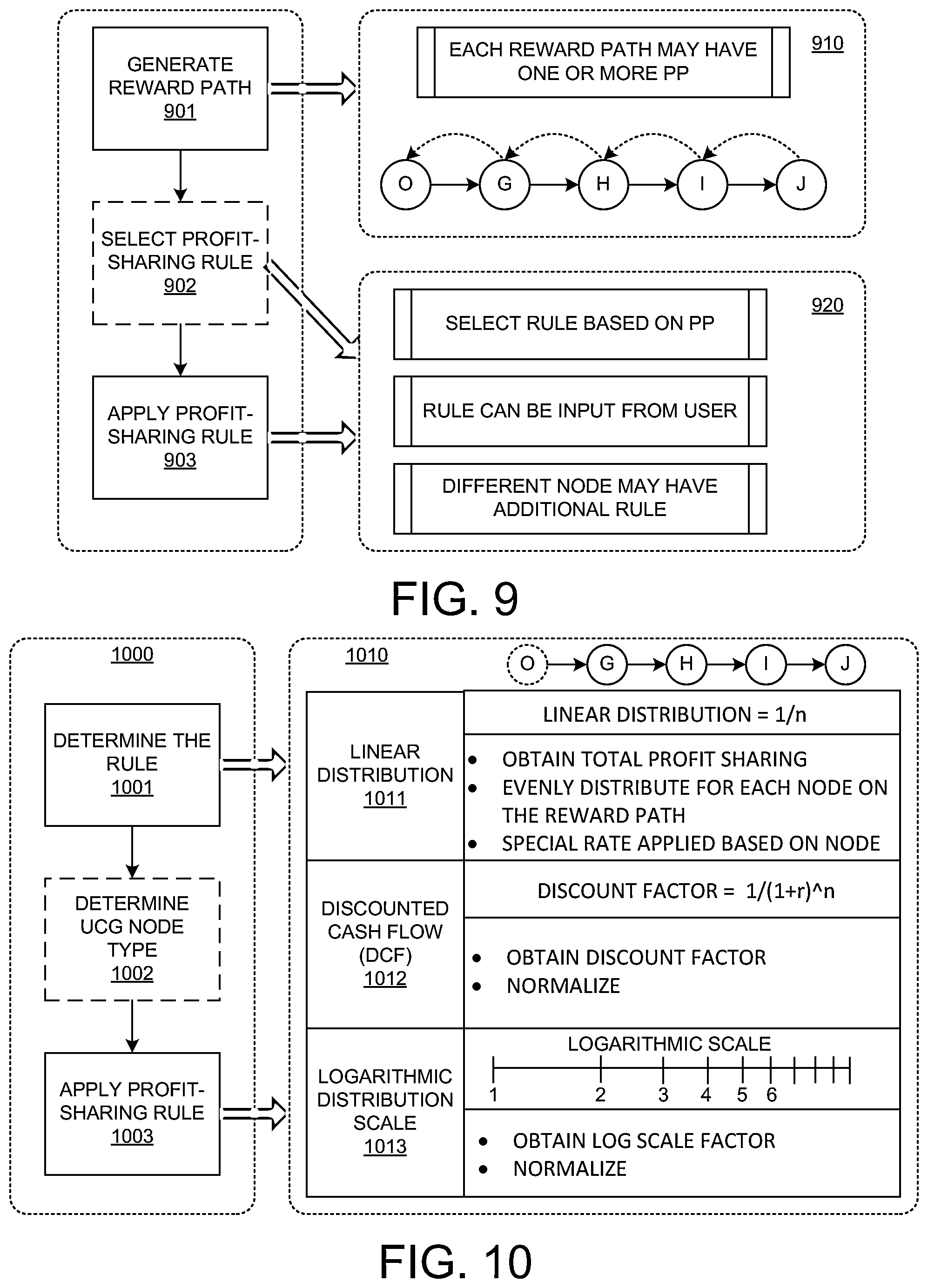 Patent US11775999 Figure 7 – Referral monetization in social network