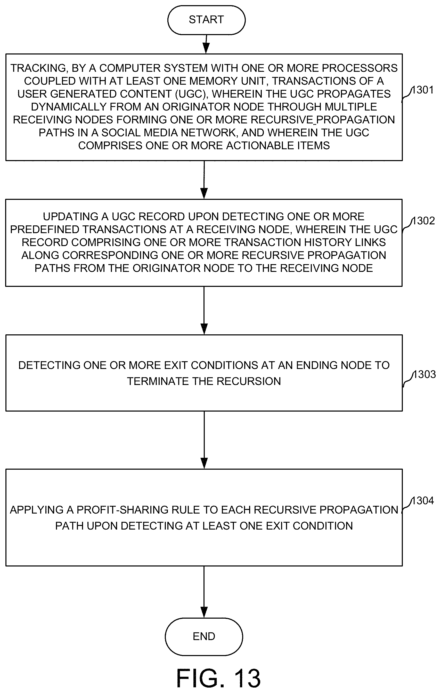 Patent US11775999 Figure 9 – Referral monetization in social network