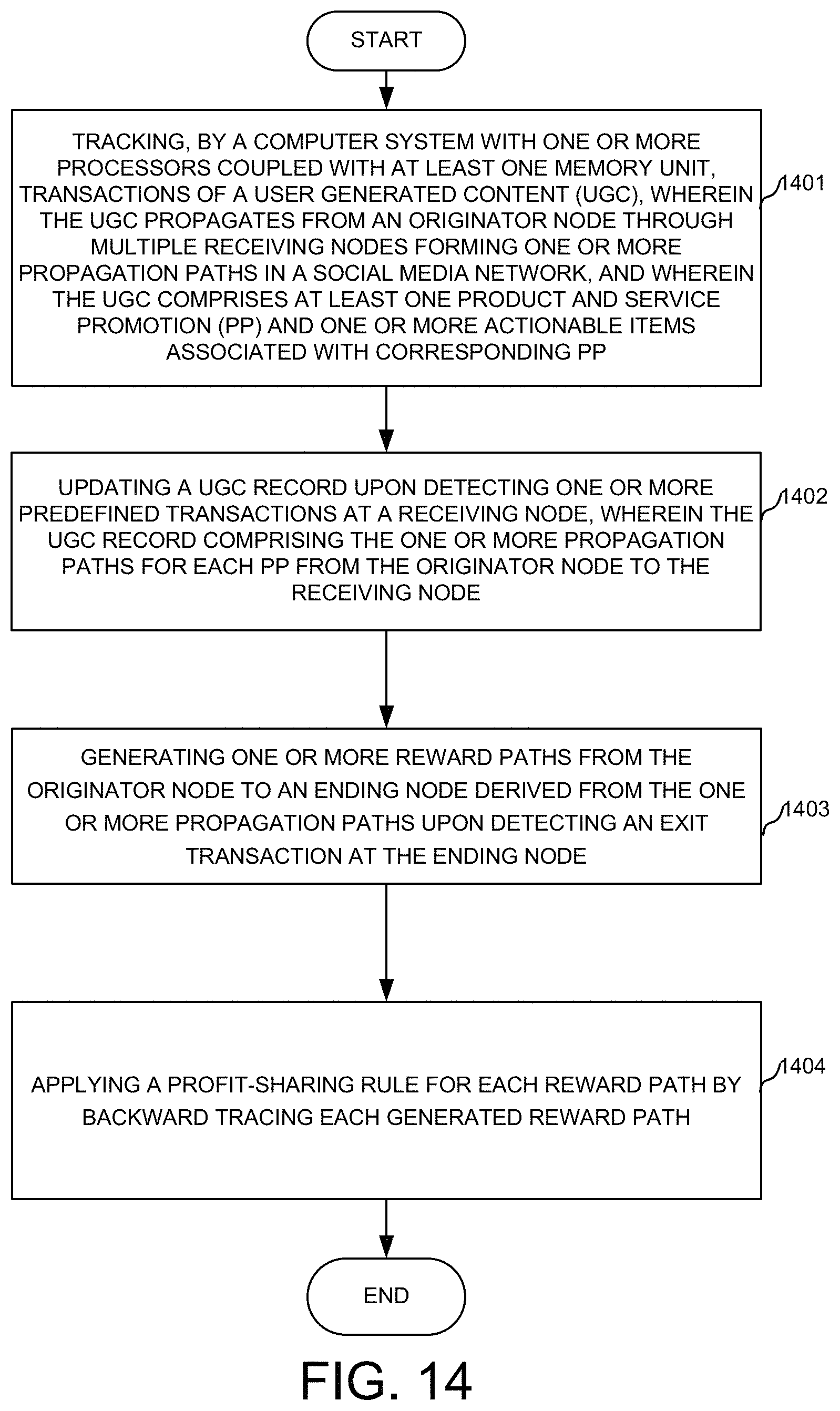 Patent US11775999 Figure 10 – Referral monetization in social network