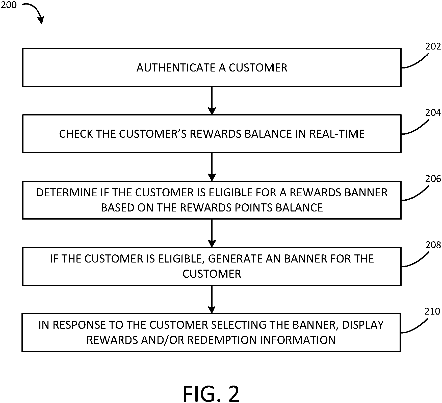 Patent US11776000 Figure 2 – Systems and methods for rewards redemption atm banners
