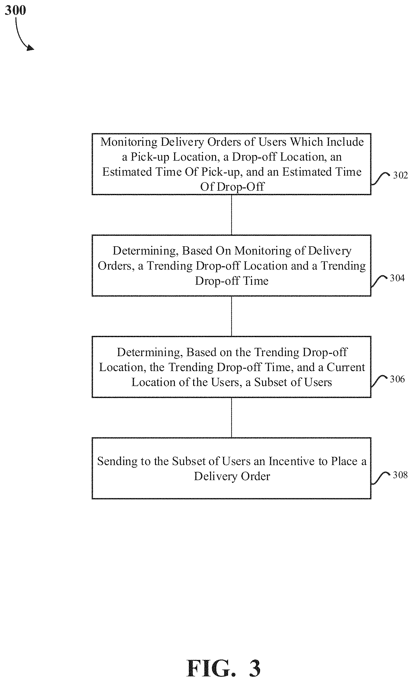Patent US11776001 Figure 3 – System and method for enhanced ordering using incentives and location based delivery points